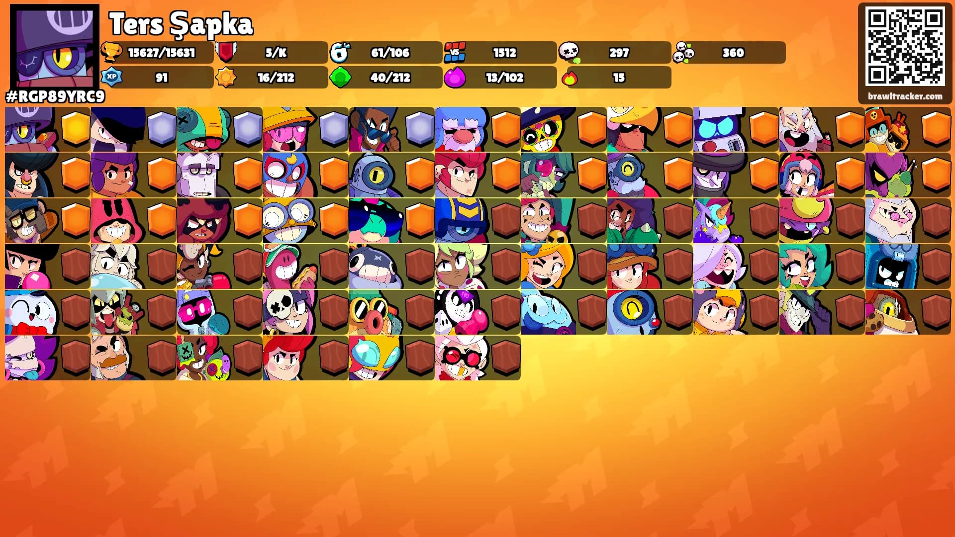 Ters Şapka's Ranks