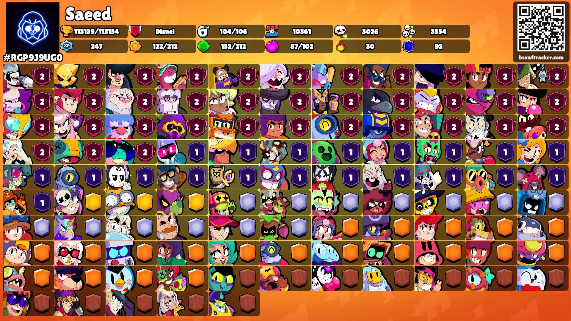 Saeed's Ranks