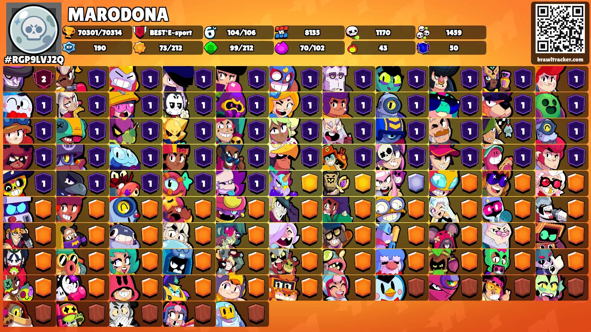 MARODONA's Ranks