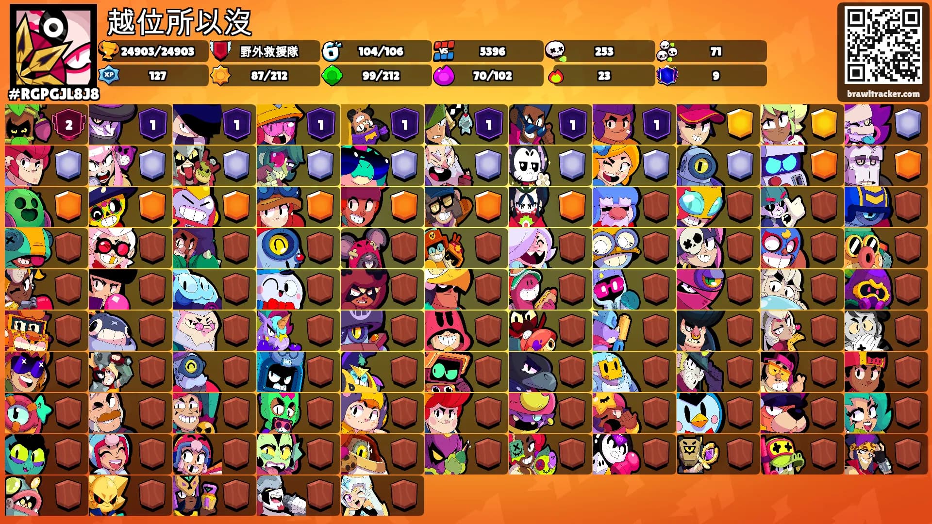 越位所以沒's Ranks