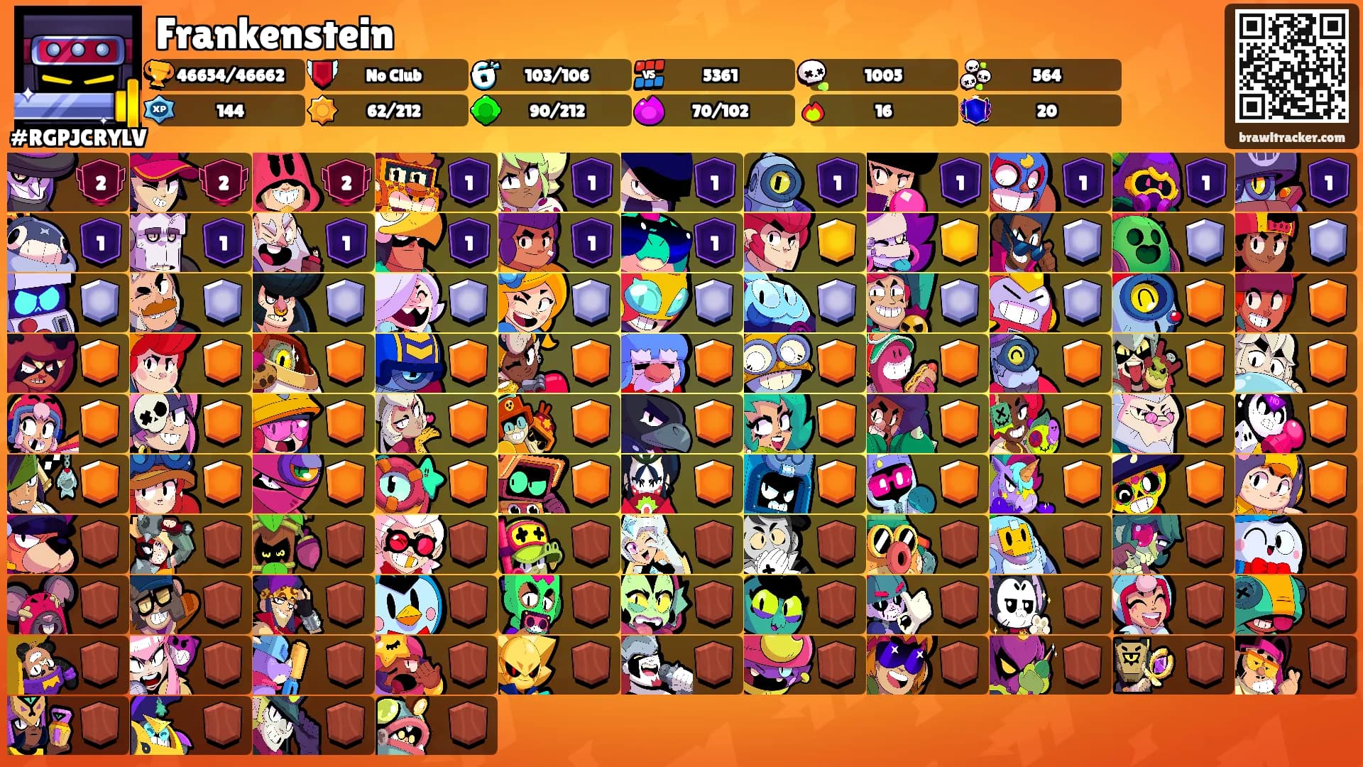 Frankenstein's Ranks
