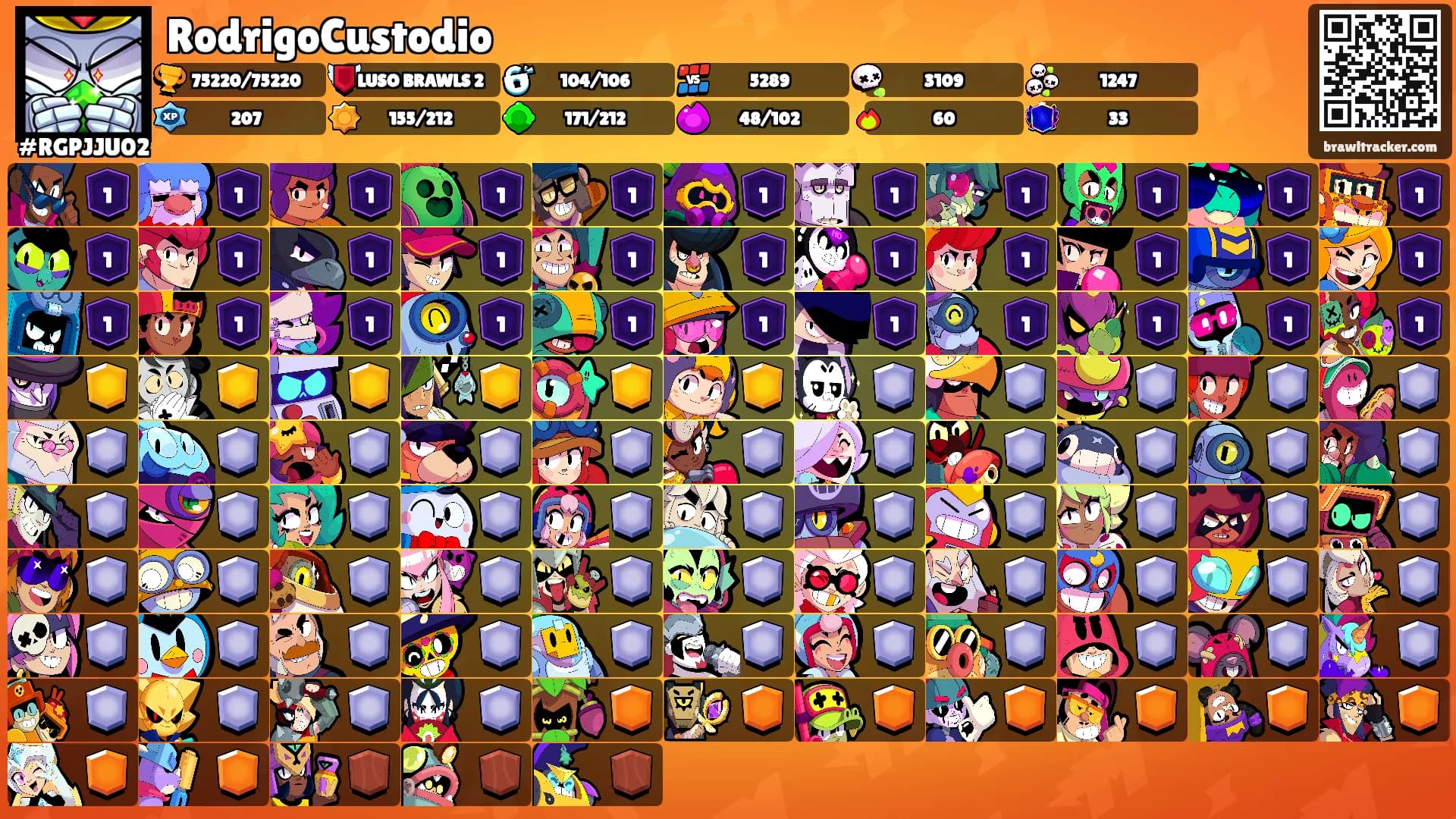 RodrigoCustodio's Ranks