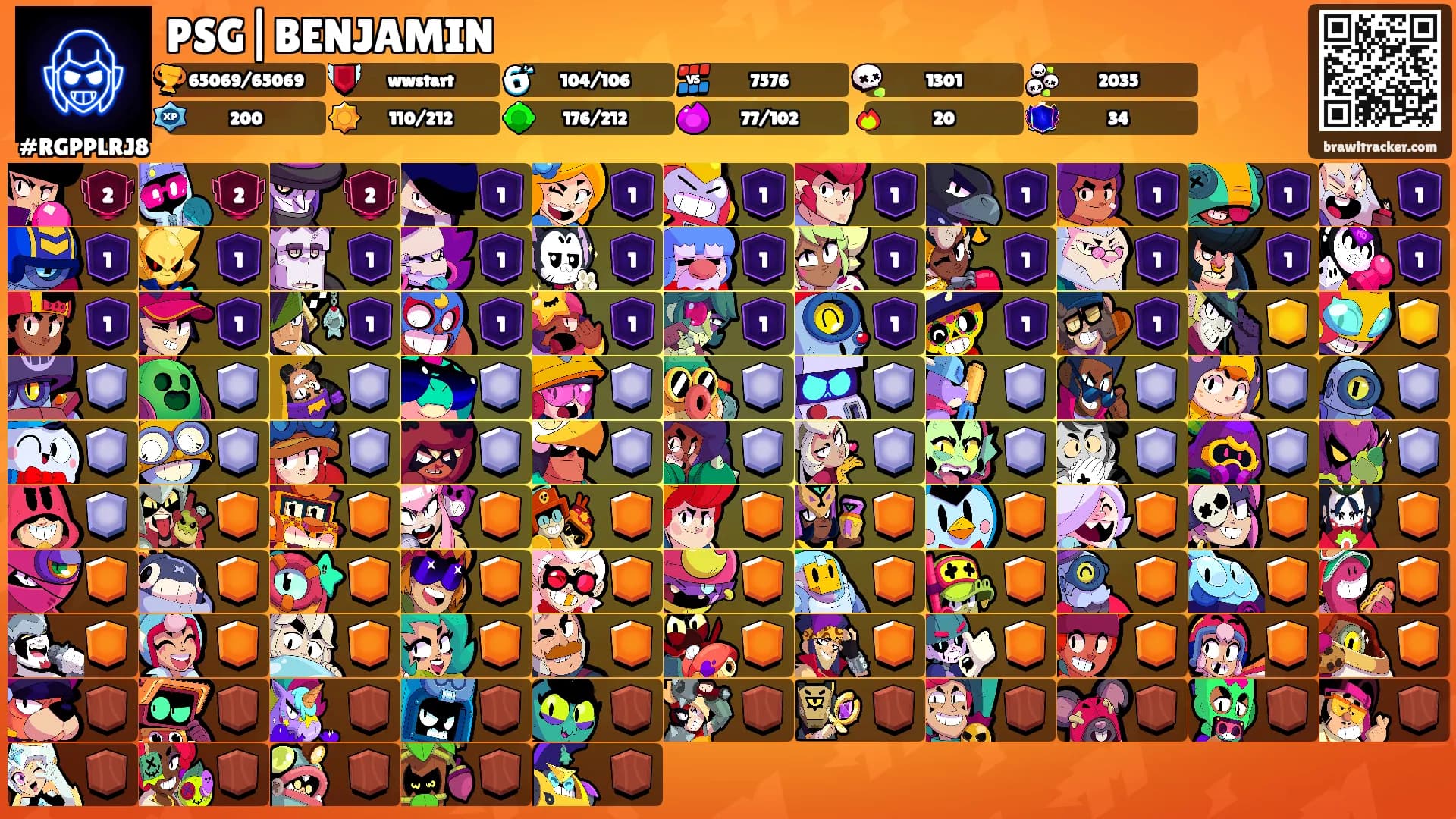 PSG|BENJAMIN's Ranks