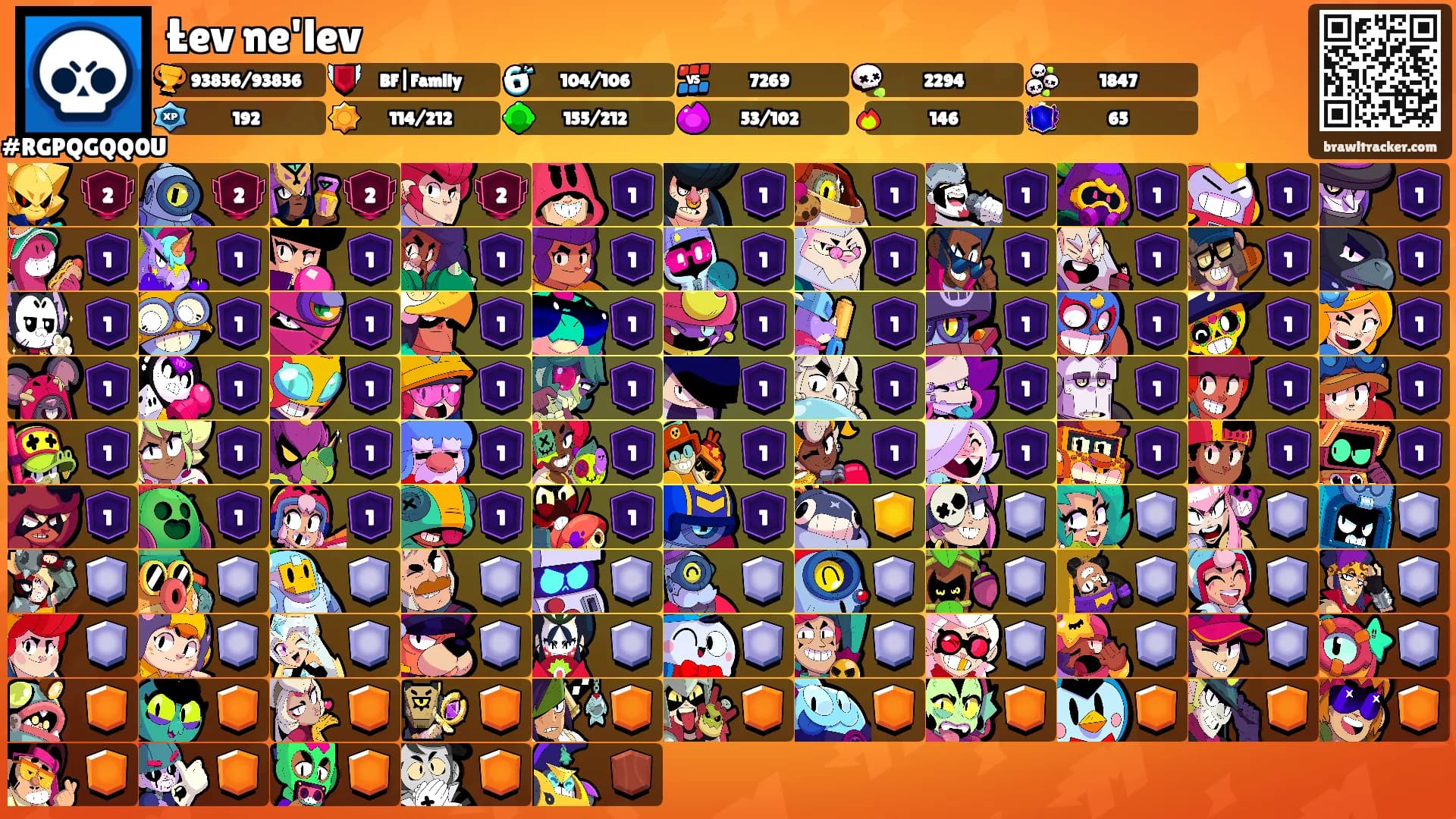 Łev ne'lev's Ranks