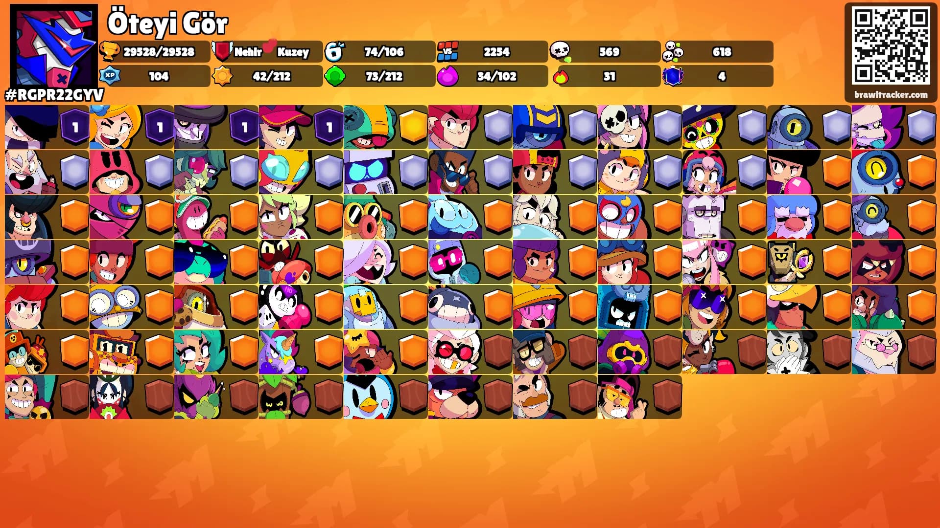 Öteyi Gör's Ranks