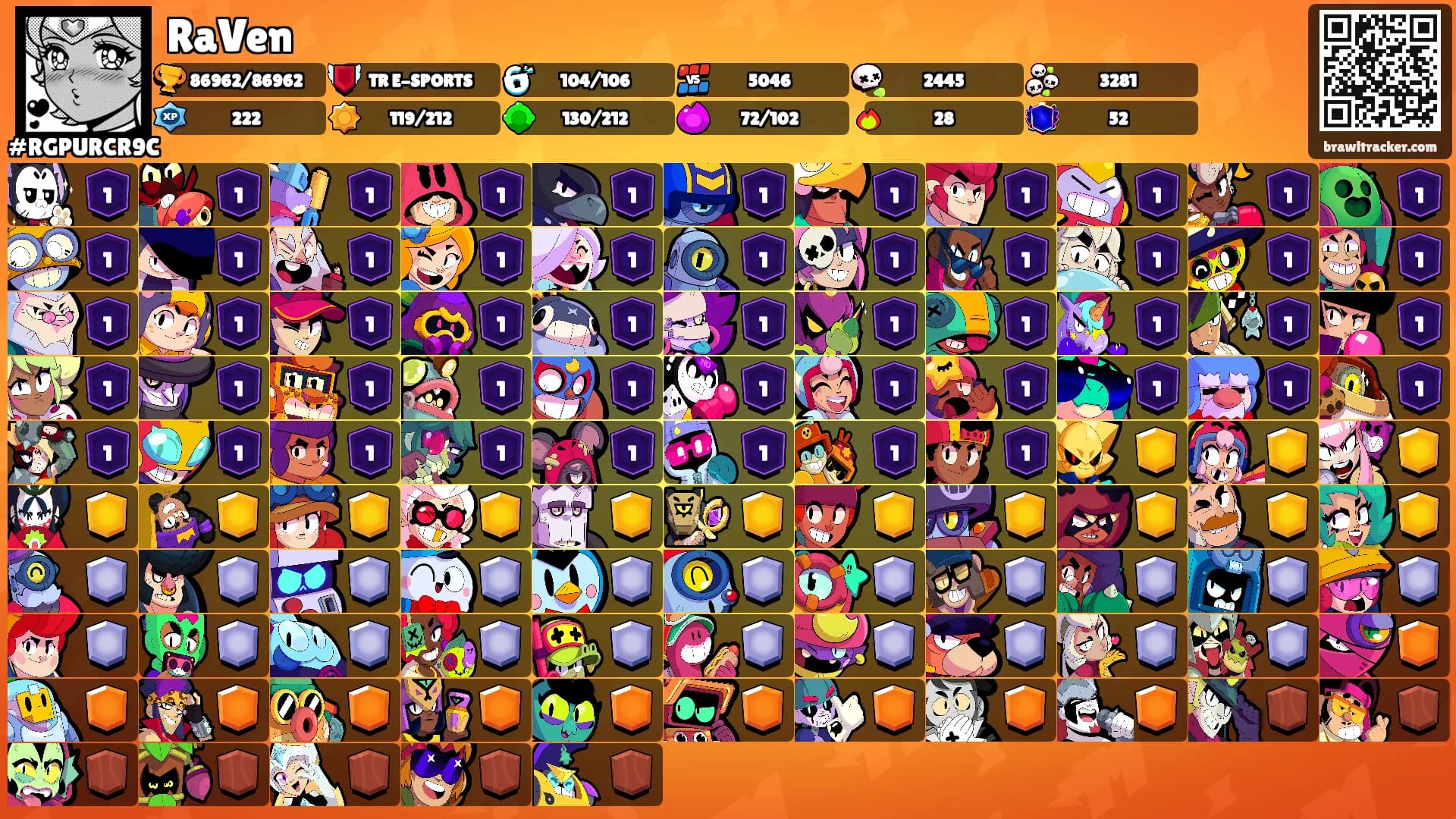 RaVen's Ranks