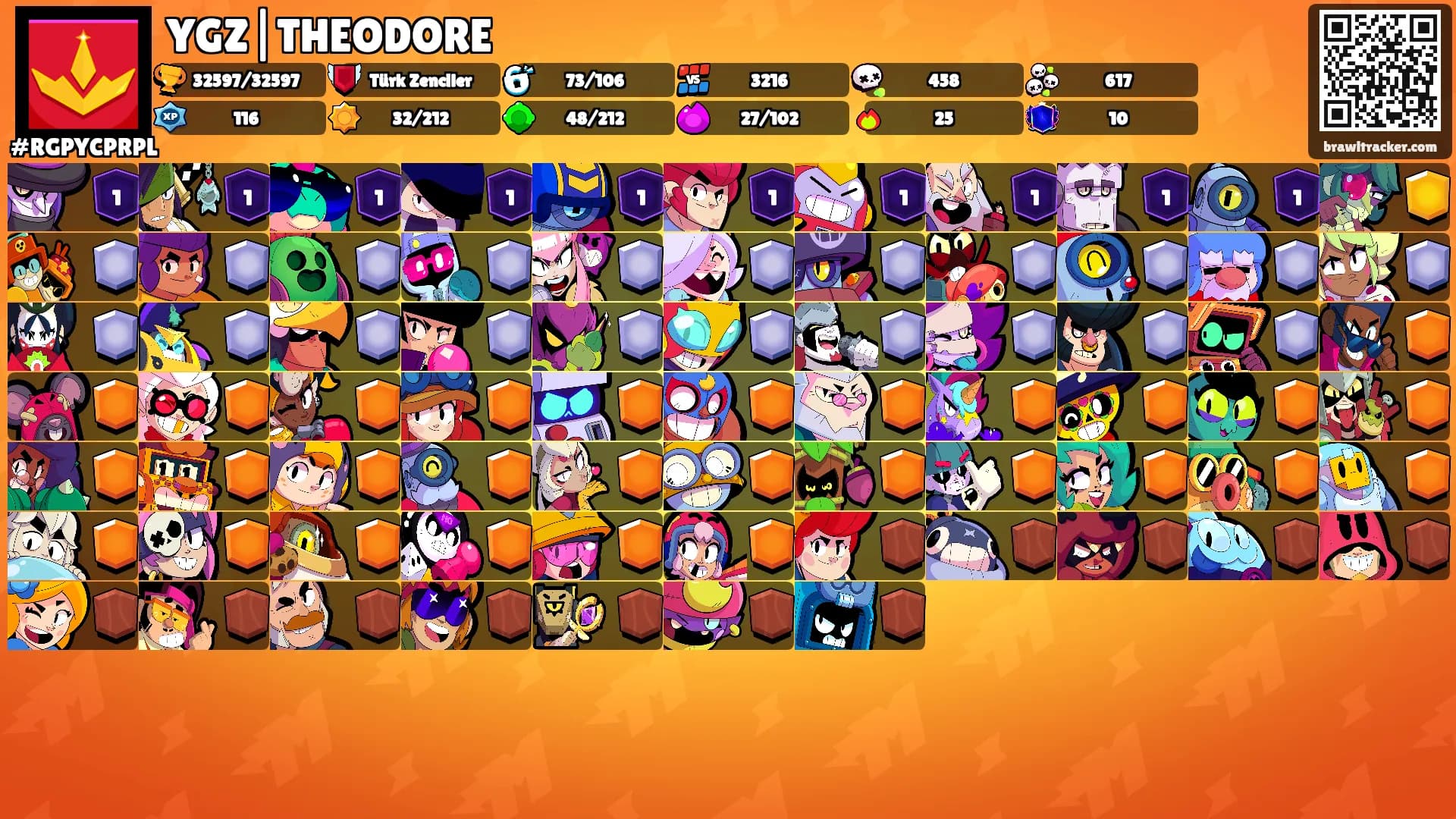 YGZ|THEODORE's Ranks