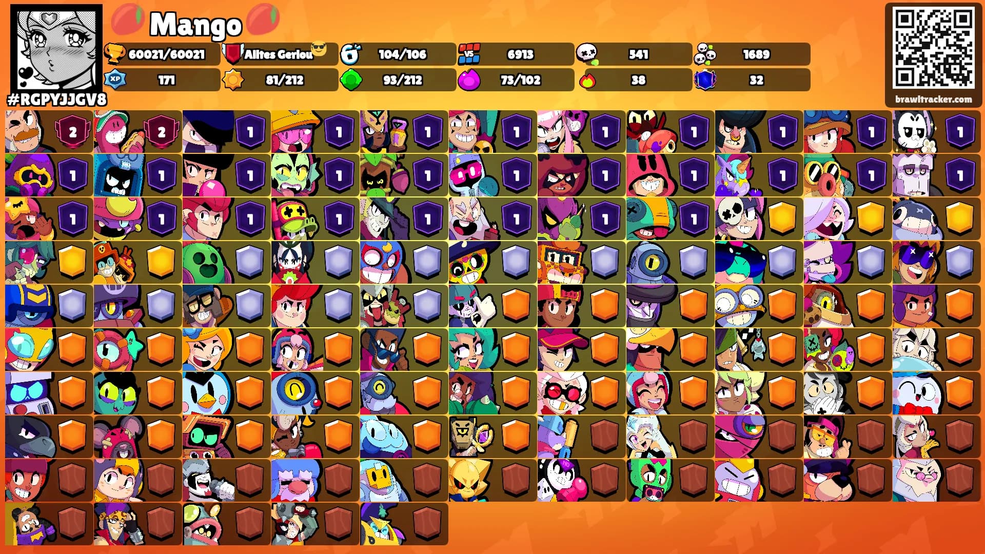 🥭 Mango 🥭's Ranks