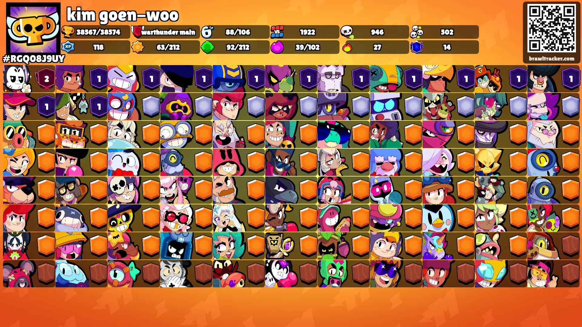 kim goen-woo's Ranks