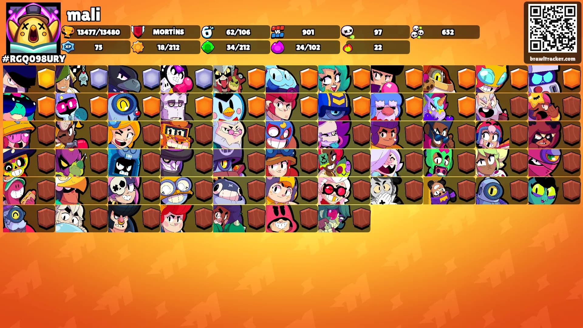 mali's Ranks