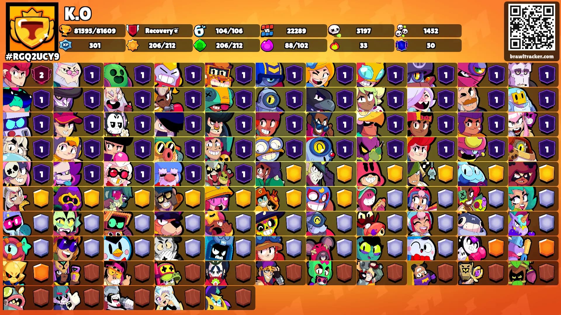 K.O's Ranks