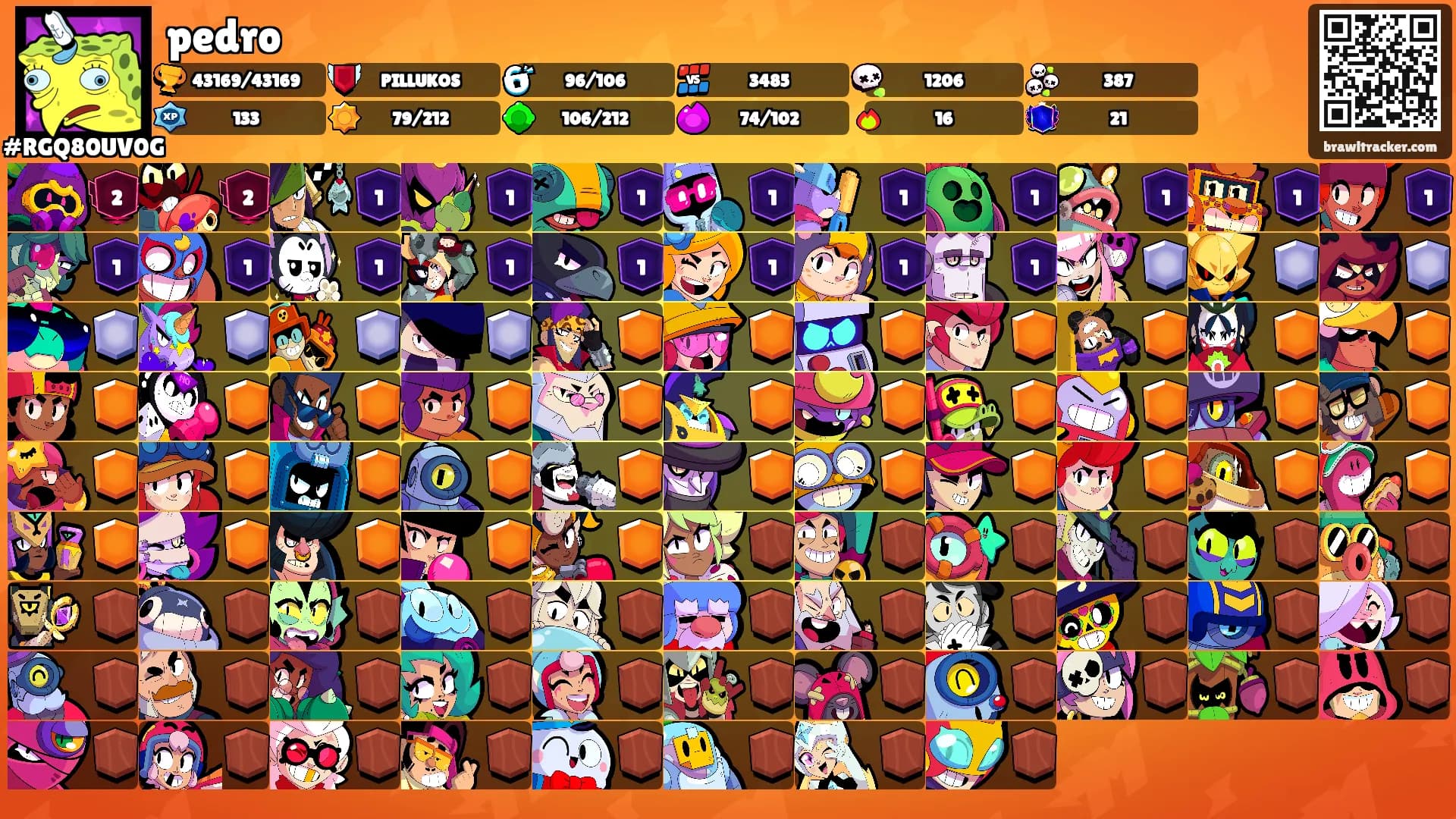 pedro's Ranks