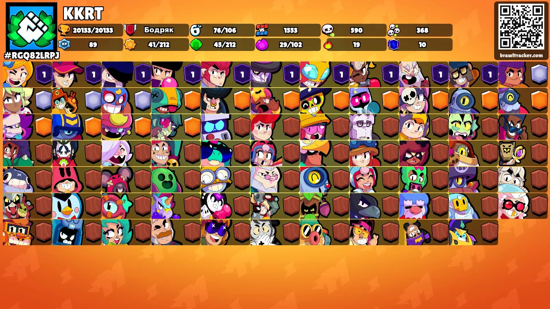 KKRT's Ranks
