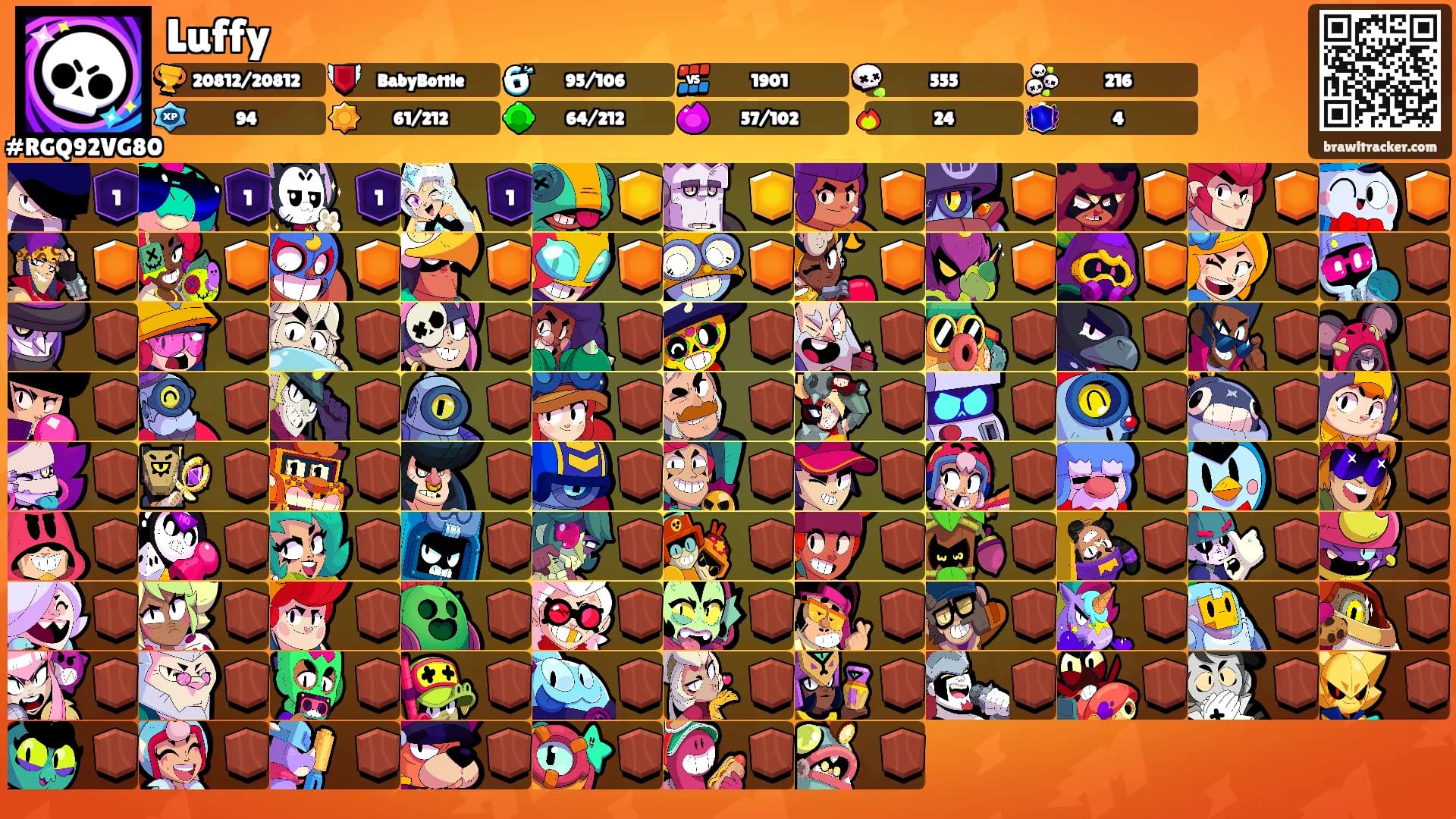 Luffy's Ranks
