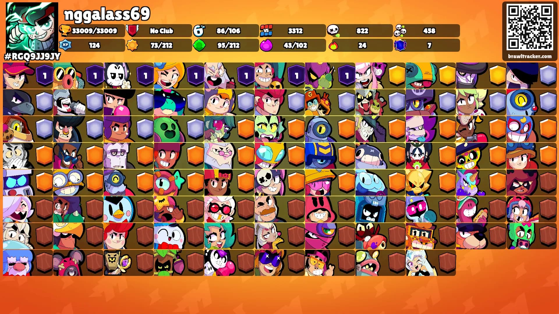 nggalass69's Ranks