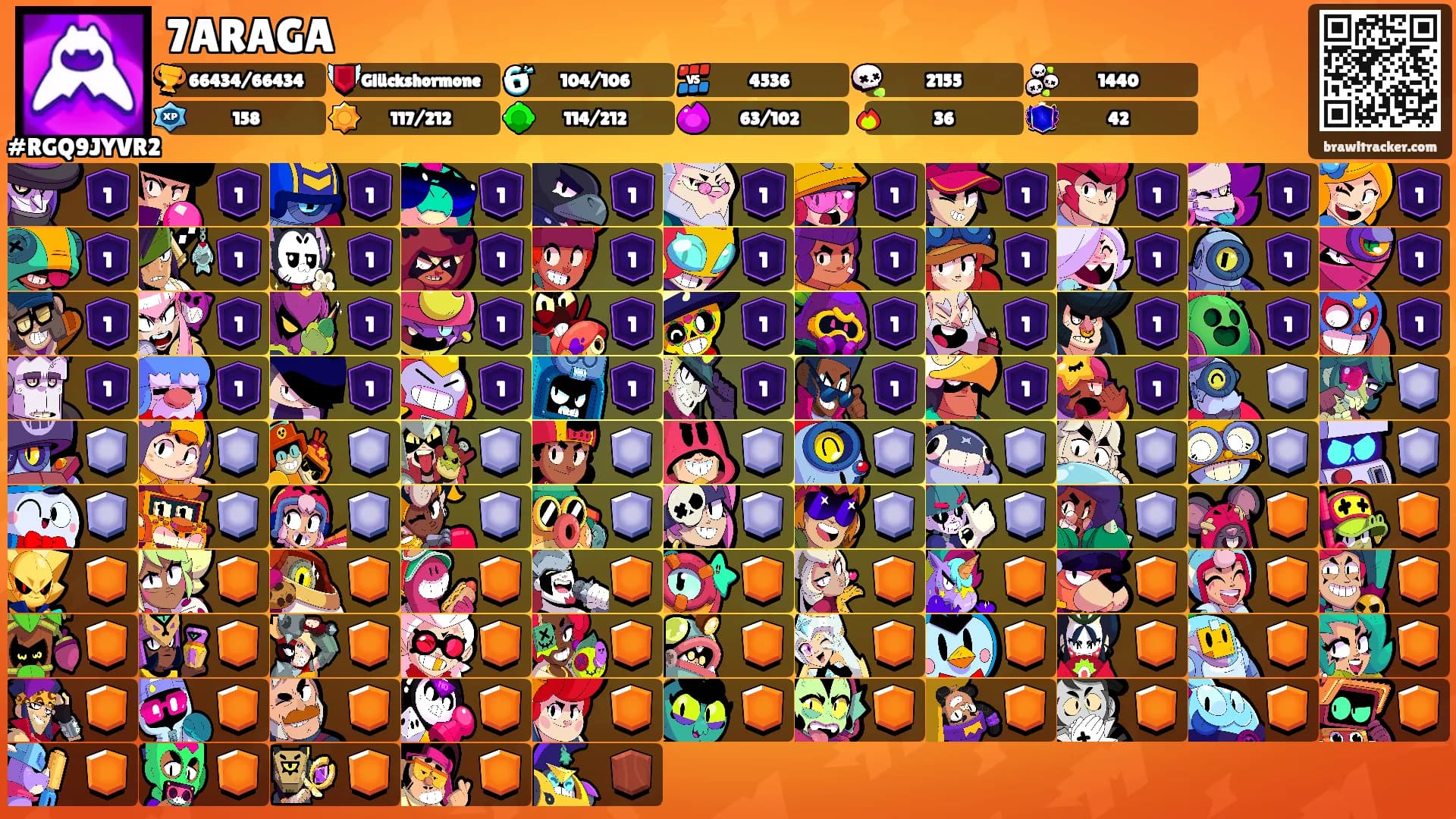 7ARAGA's Ranks