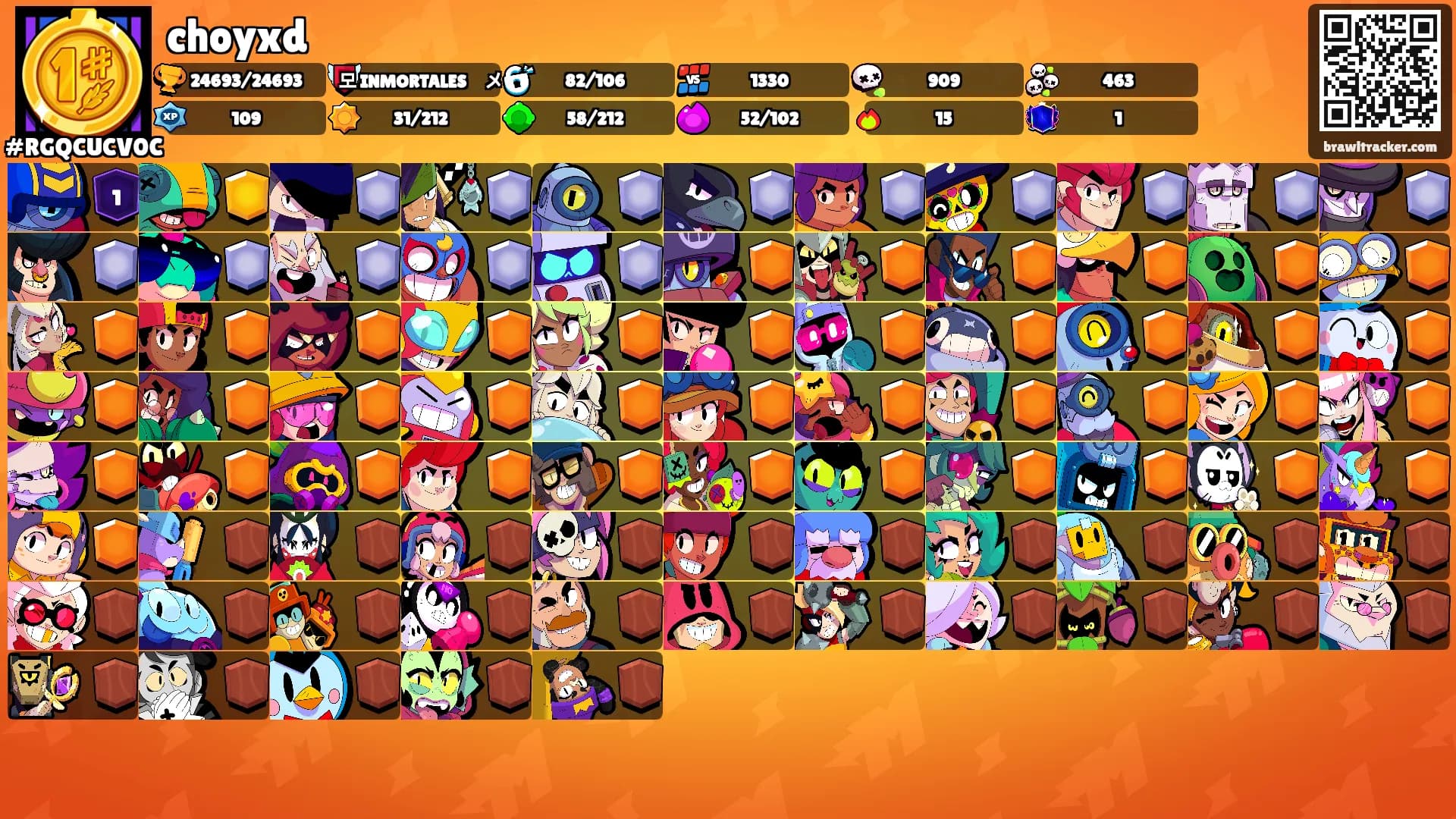 choyxd's Ranks