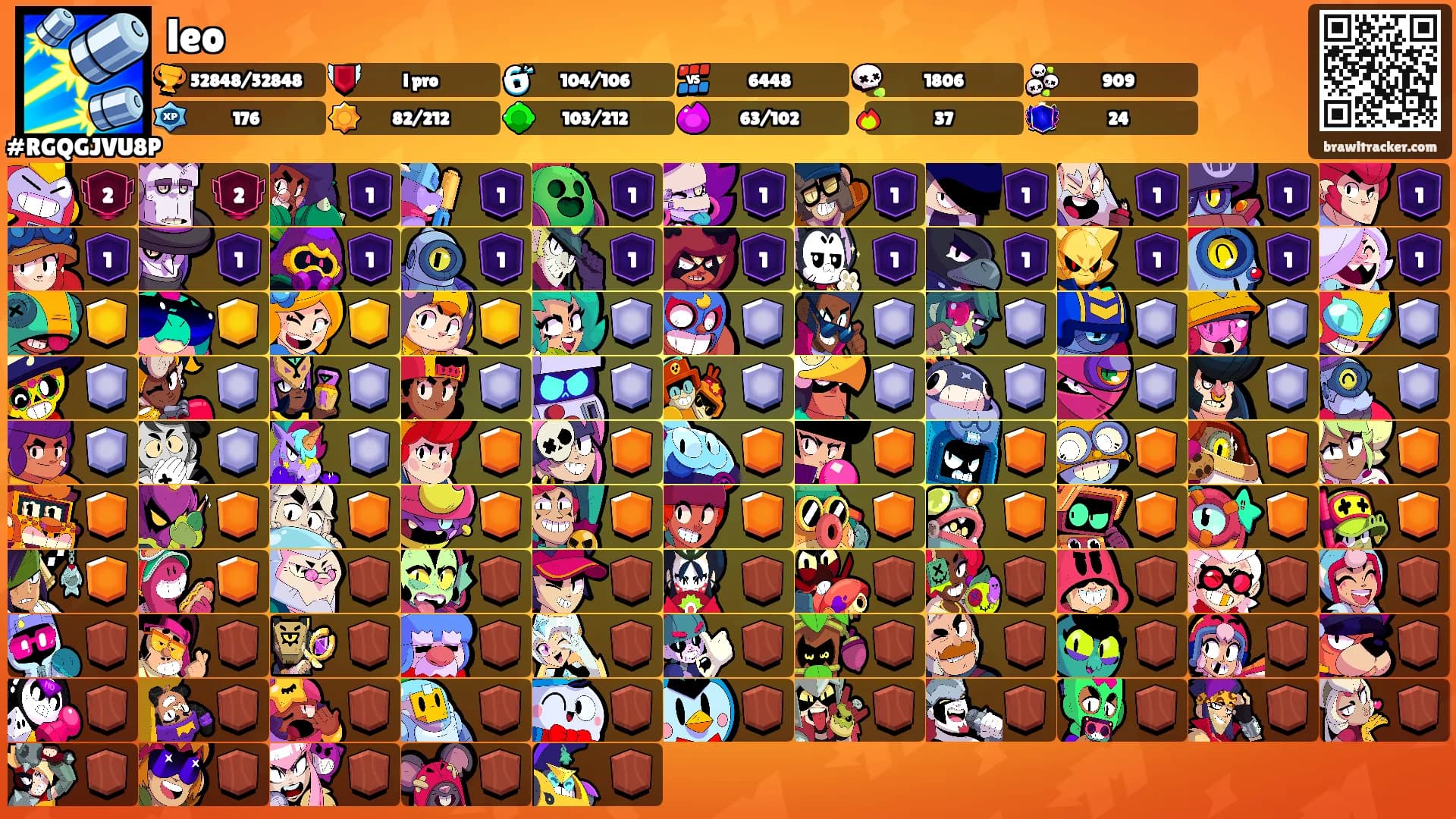 leo's Ranks