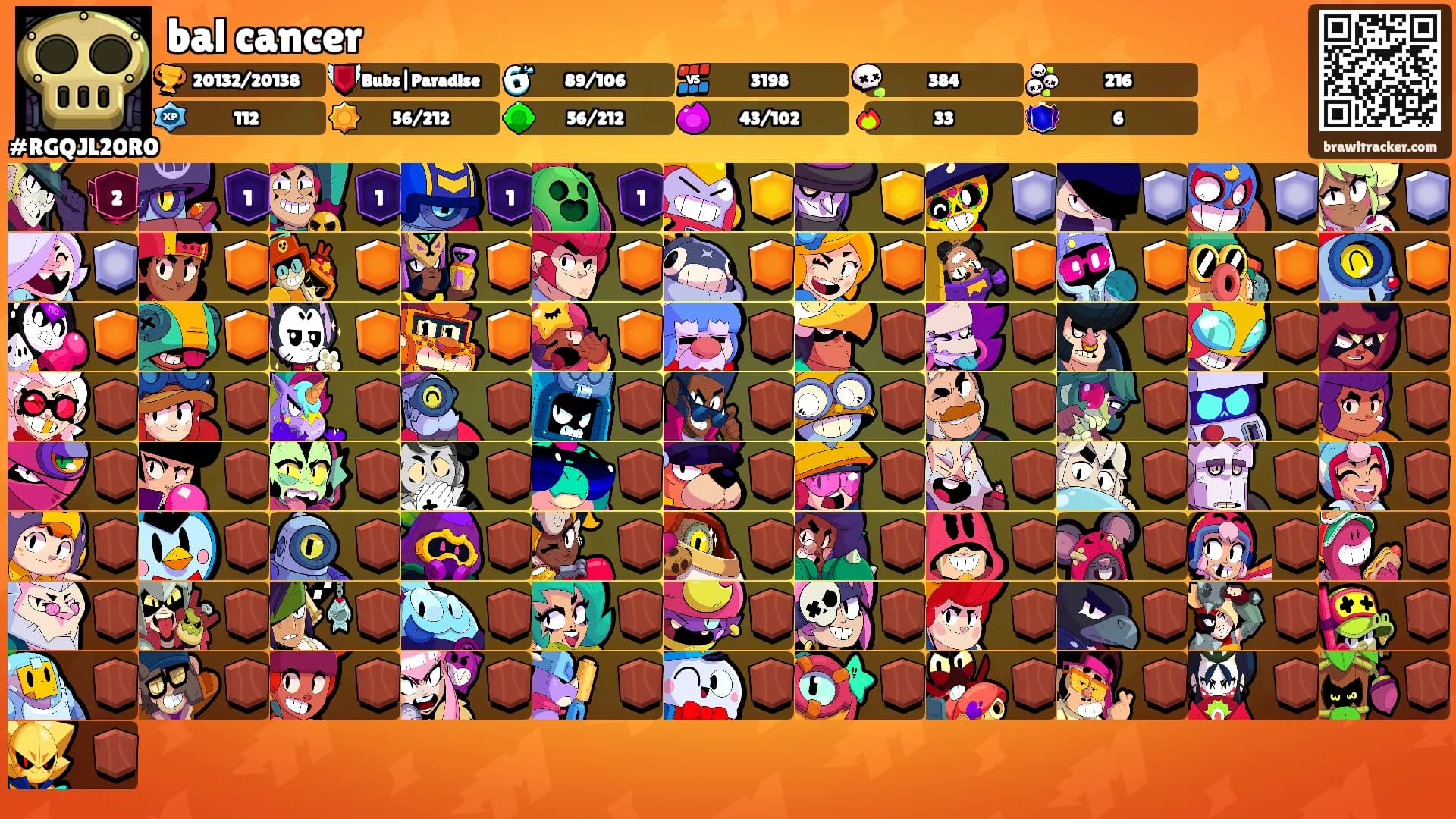 bal cancer's Ranks