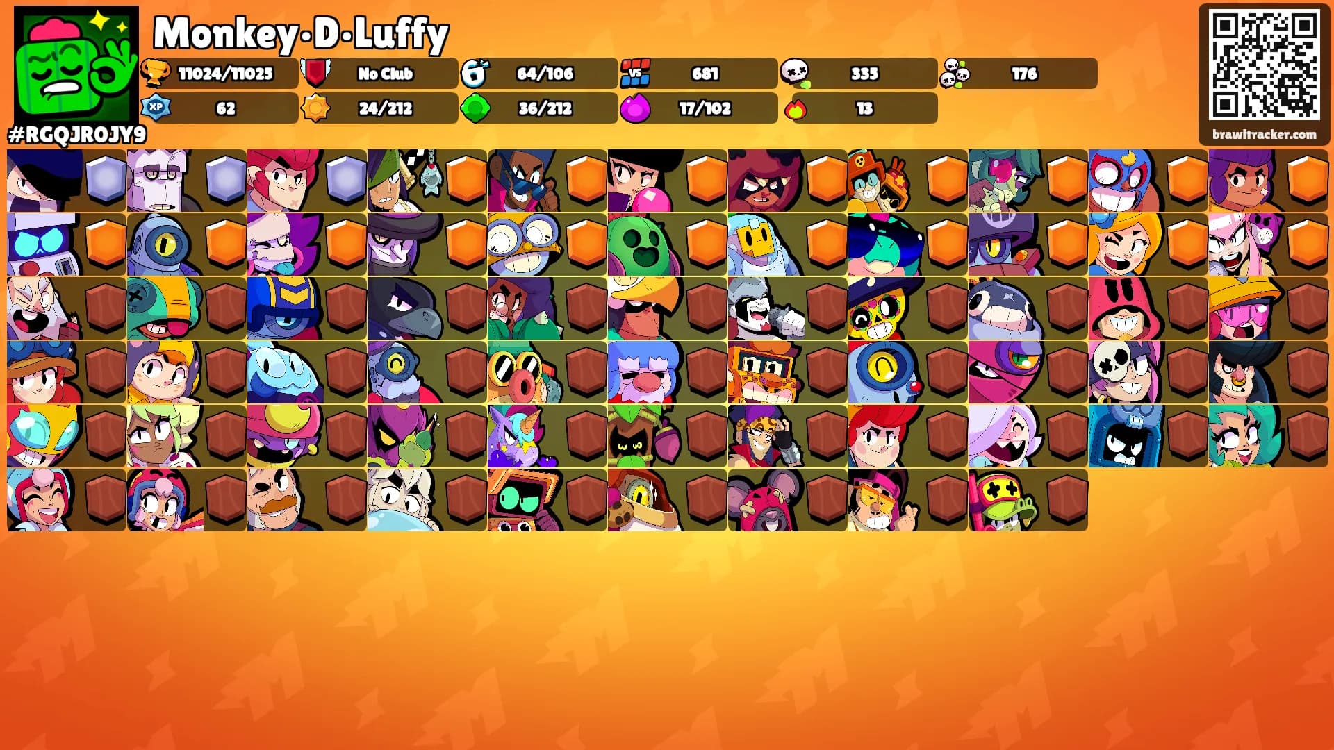 Monkey•D•Luffy's Ranks