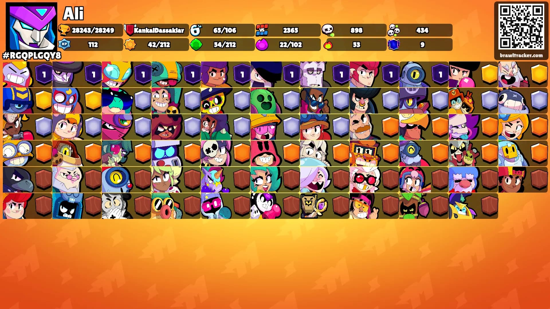 Ali's Ranks