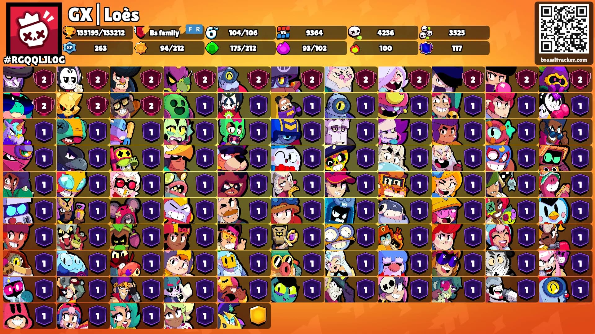 GX|Loès's Ranks