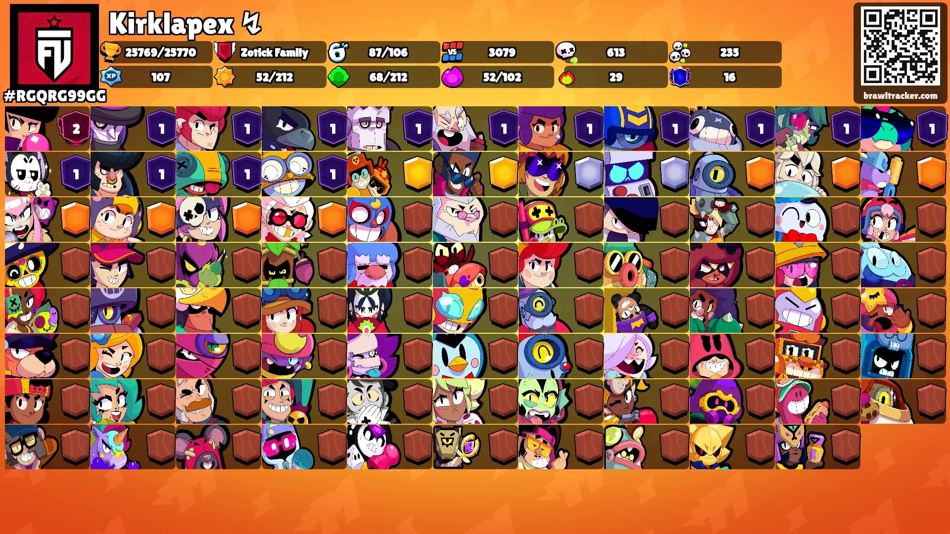 Kirklapex ↯'s Ranks