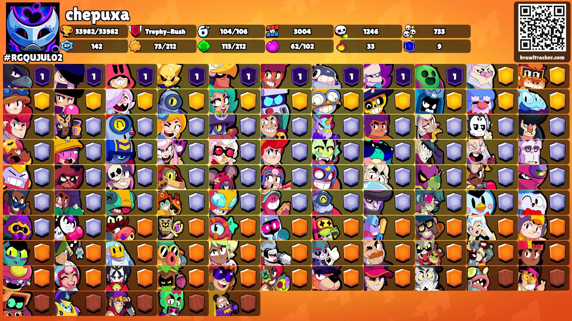 chepuxa's Ranks