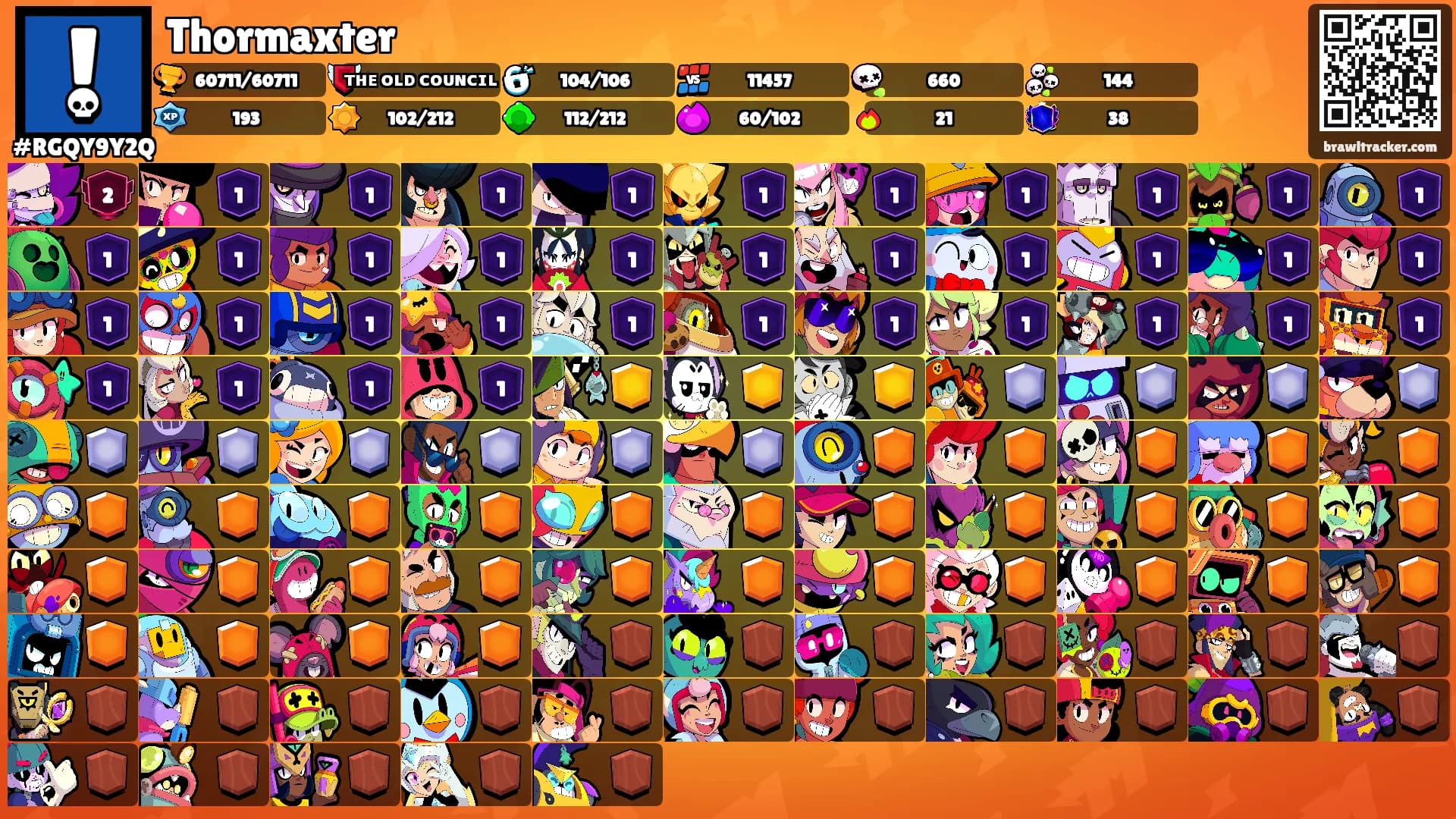 Thormaxter's Ranks