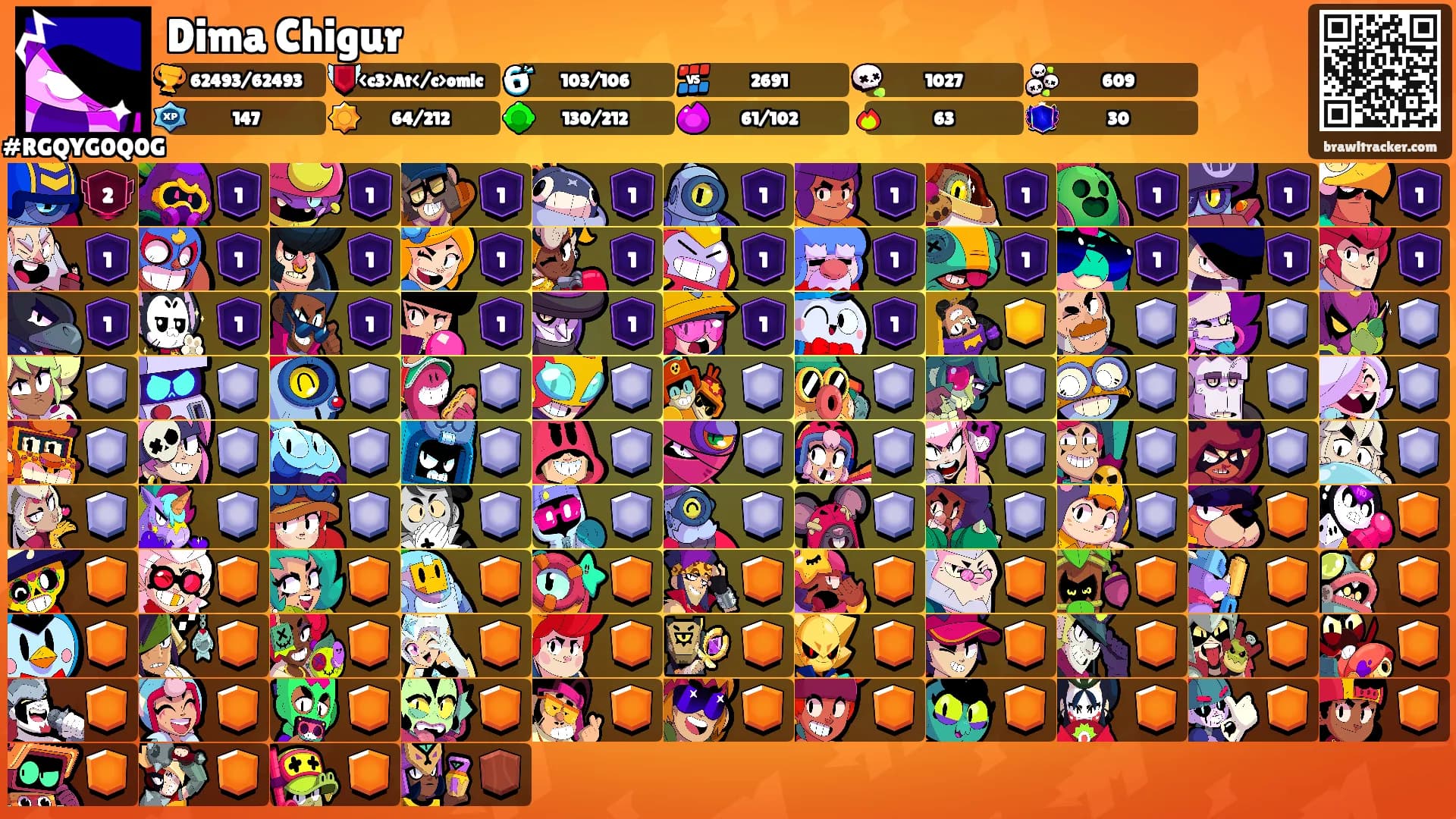 Dima Chigur's Ranks