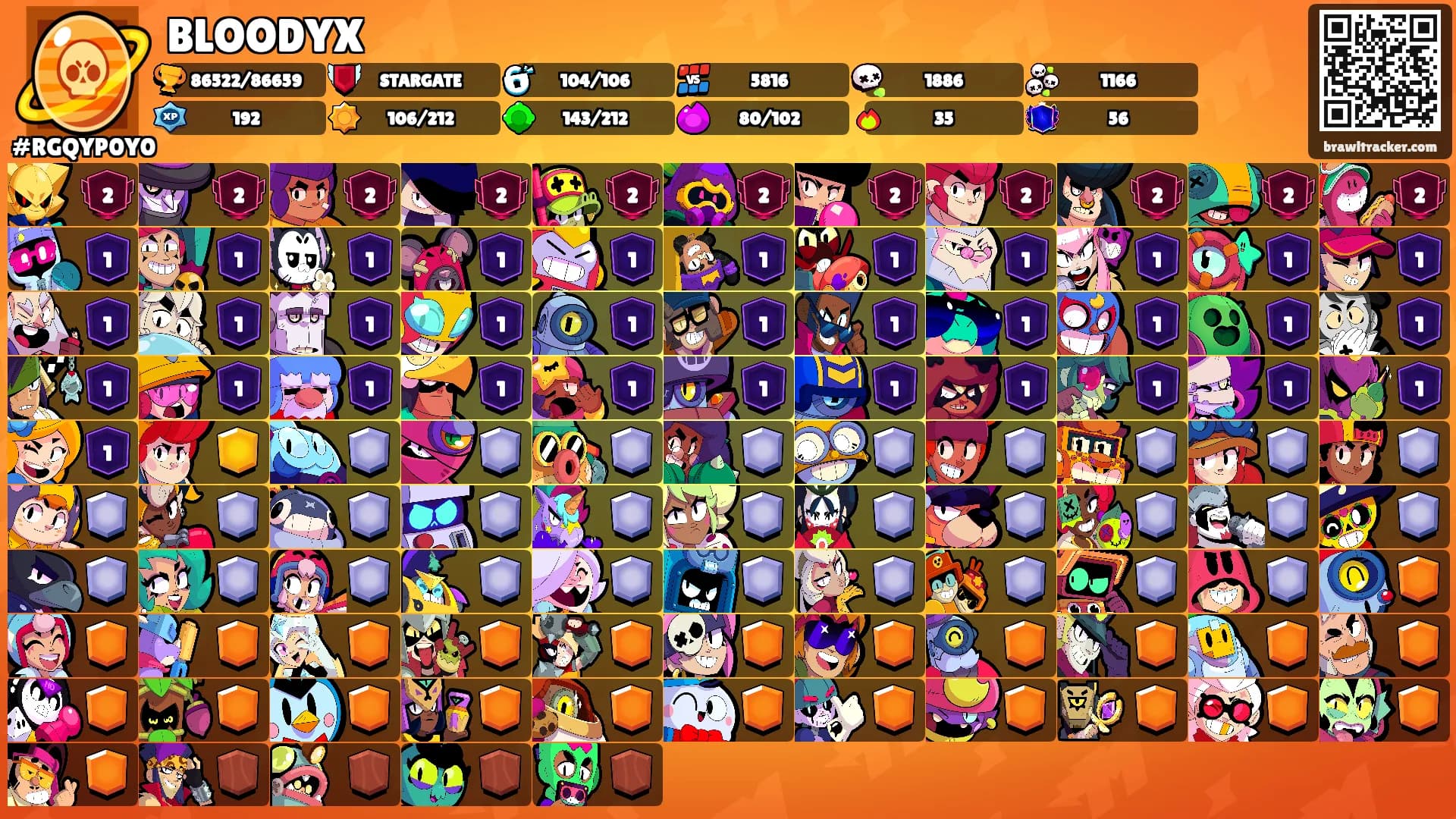 BLOODYX's Ranks