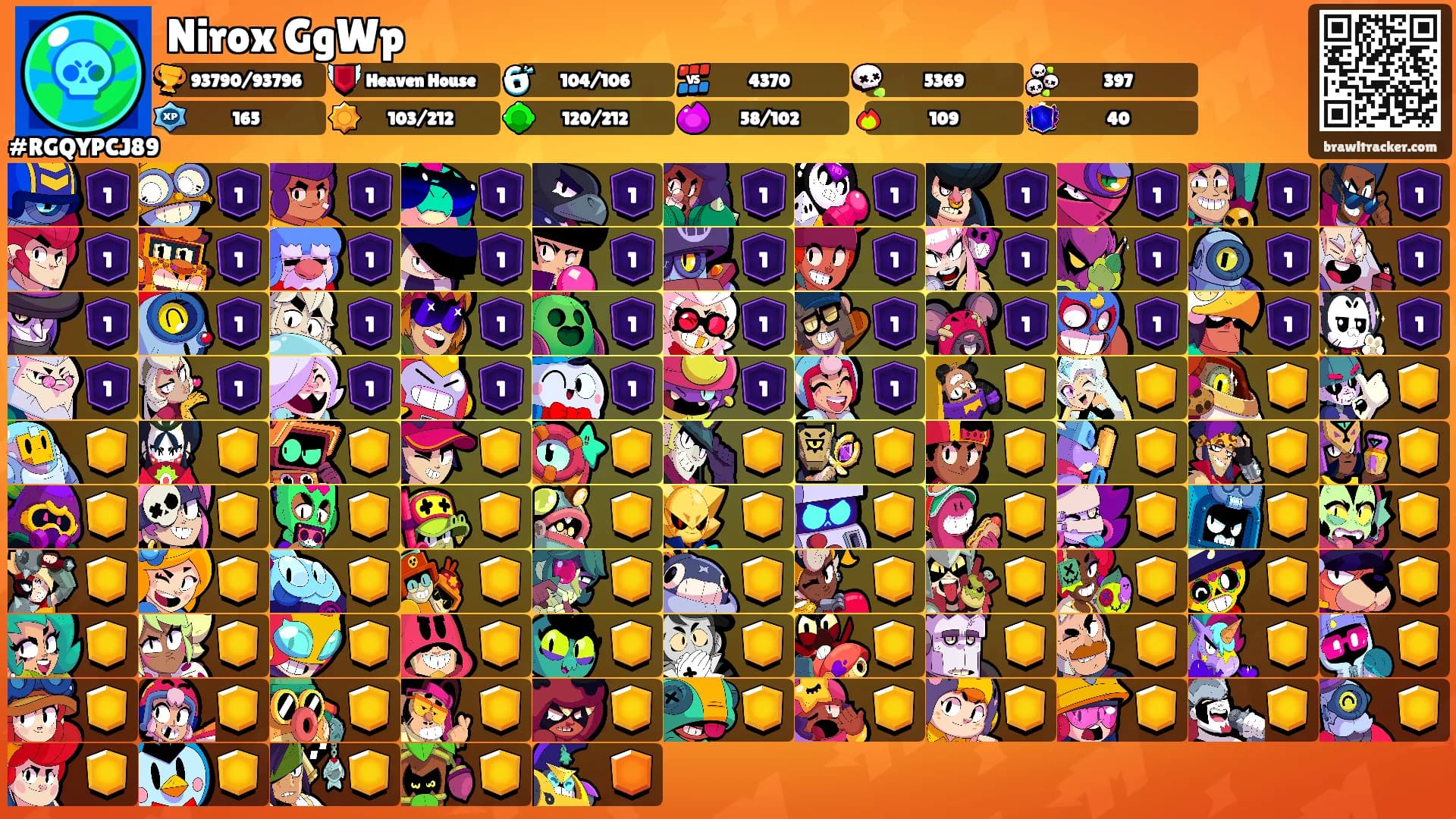 Nirox GgWp's Ranks