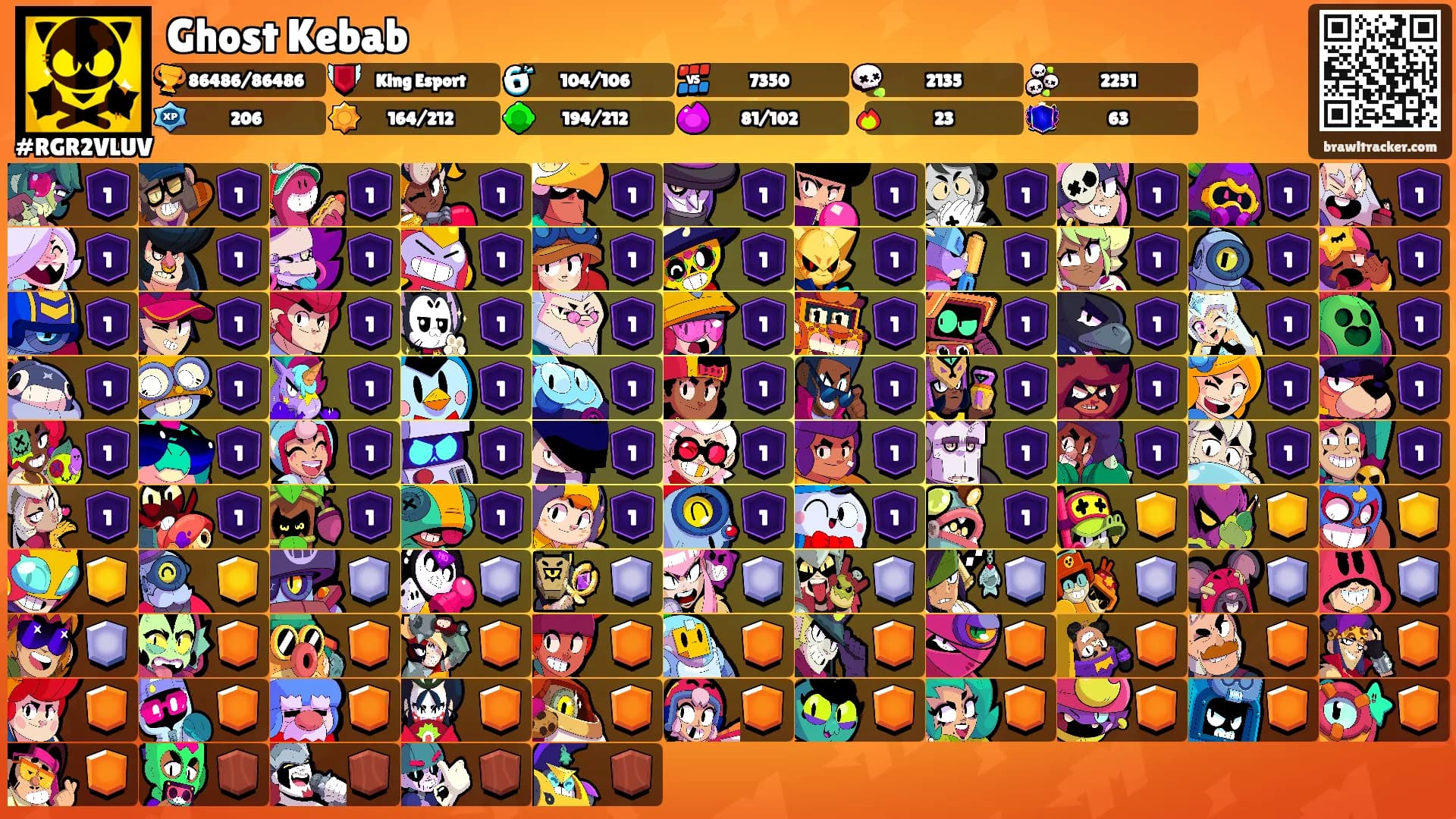 Ghost Kebab's Ranks