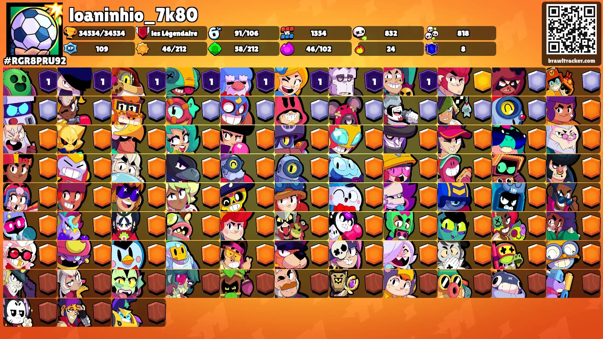 loaninhio_7k80's Ranks