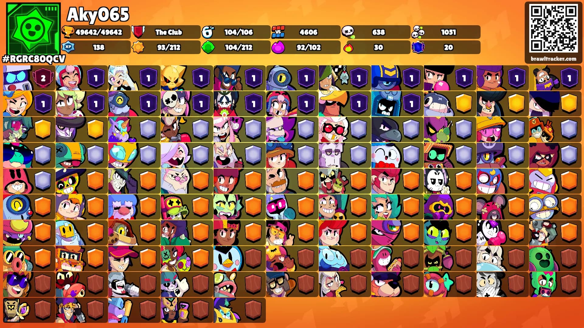 Aky065's Ranks