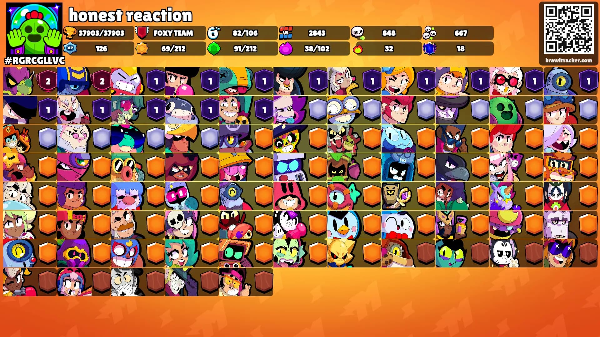 honest reaction's Ranks