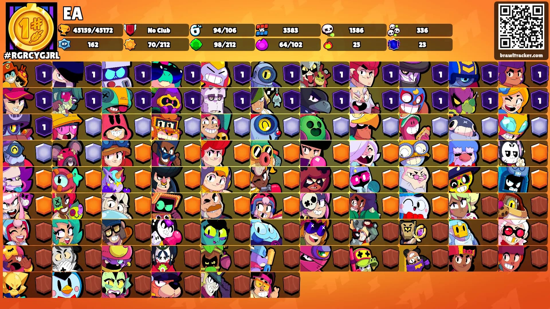 EA's Ranks