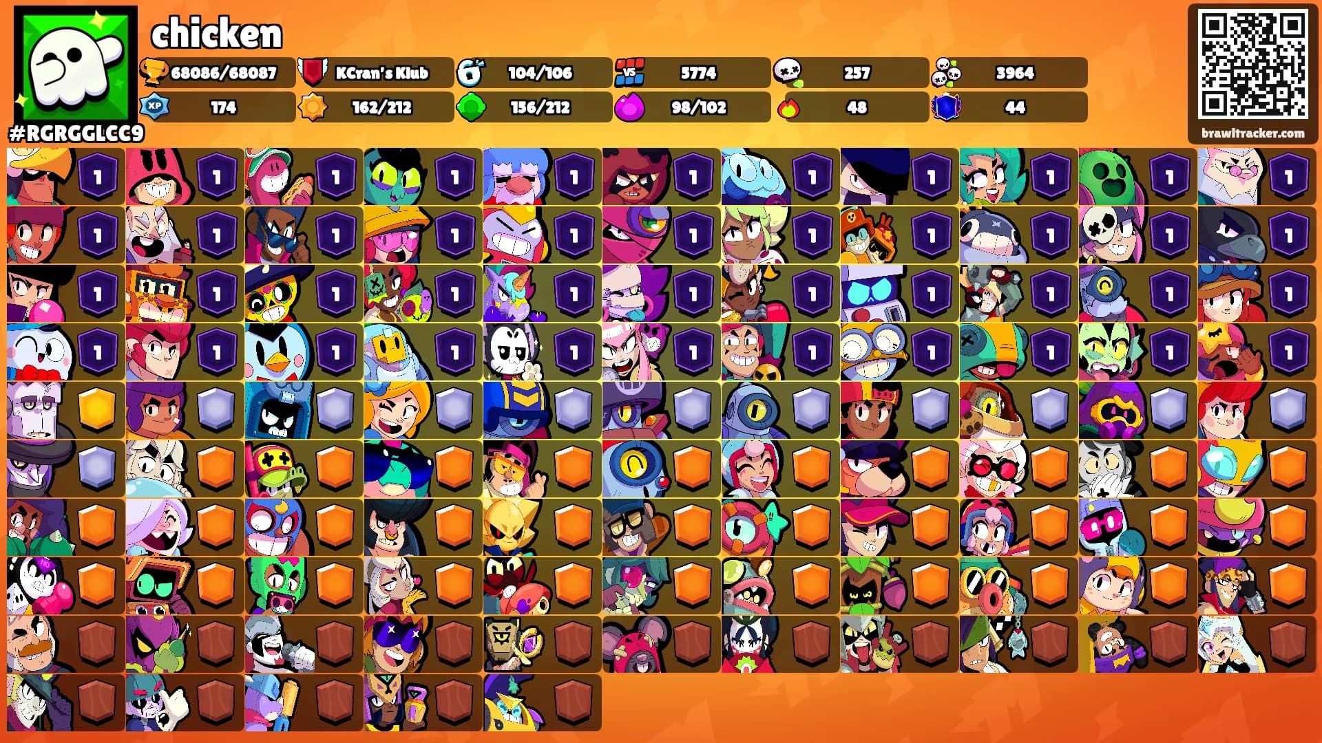 chicken's Ranks