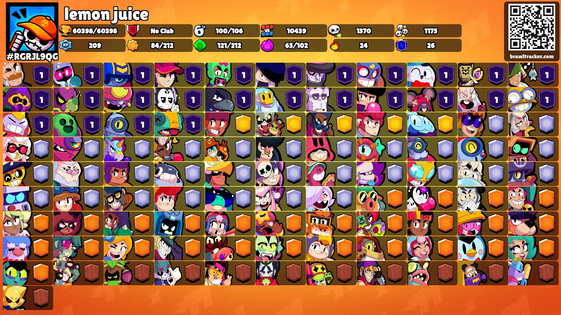 lemon juice's Ranks