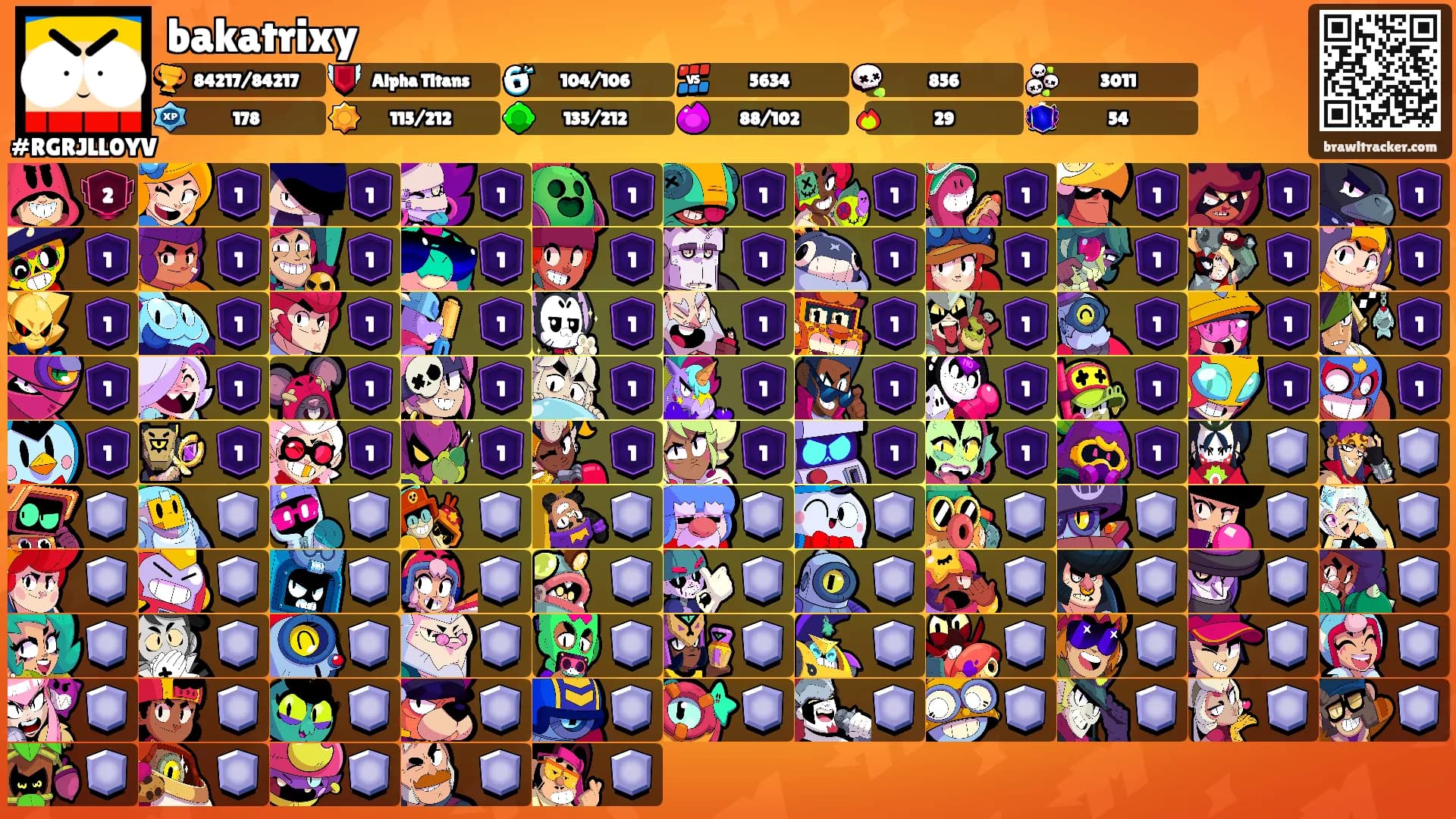 bakatrixy's Ranks