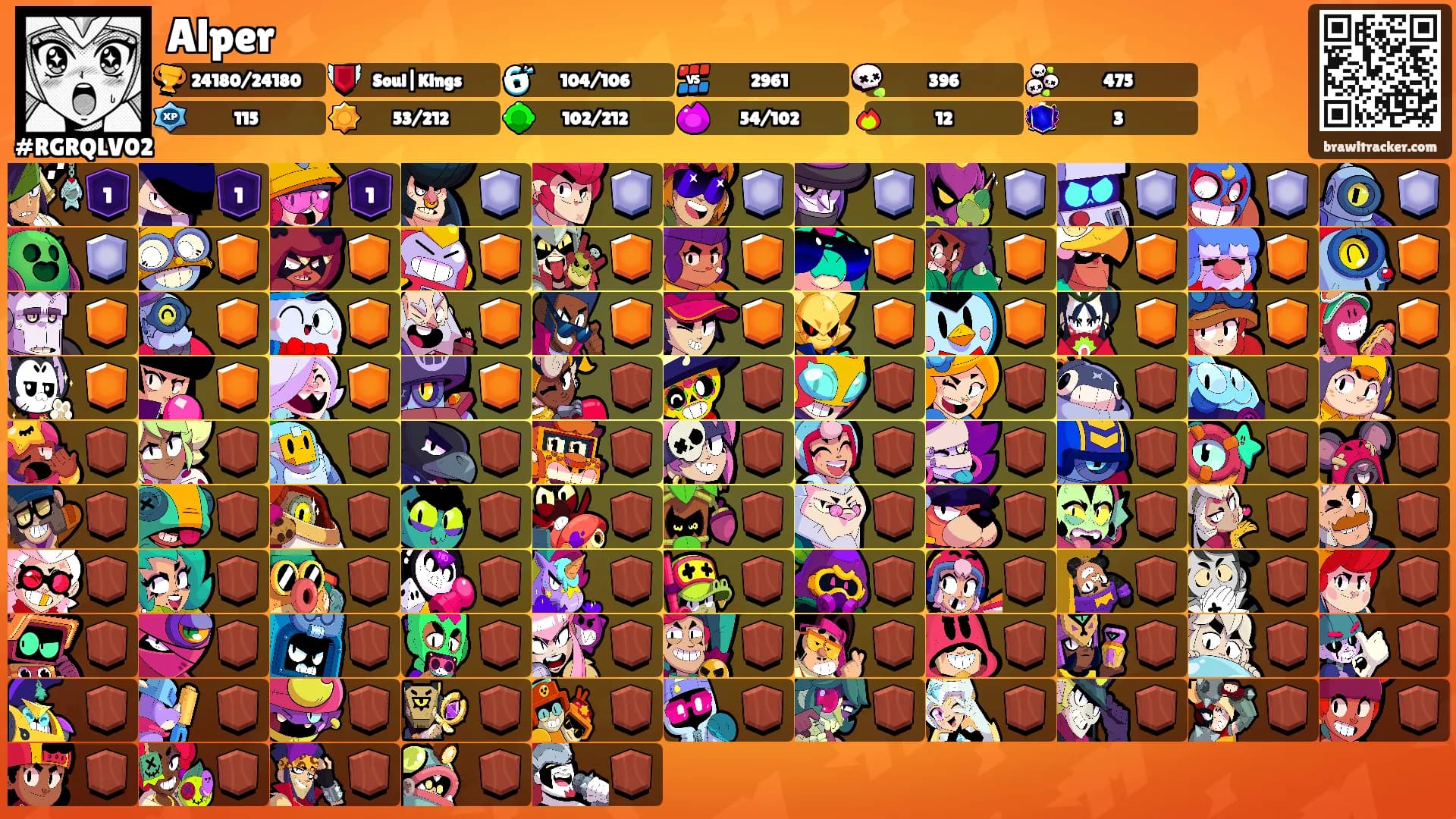 Alper's Ranks