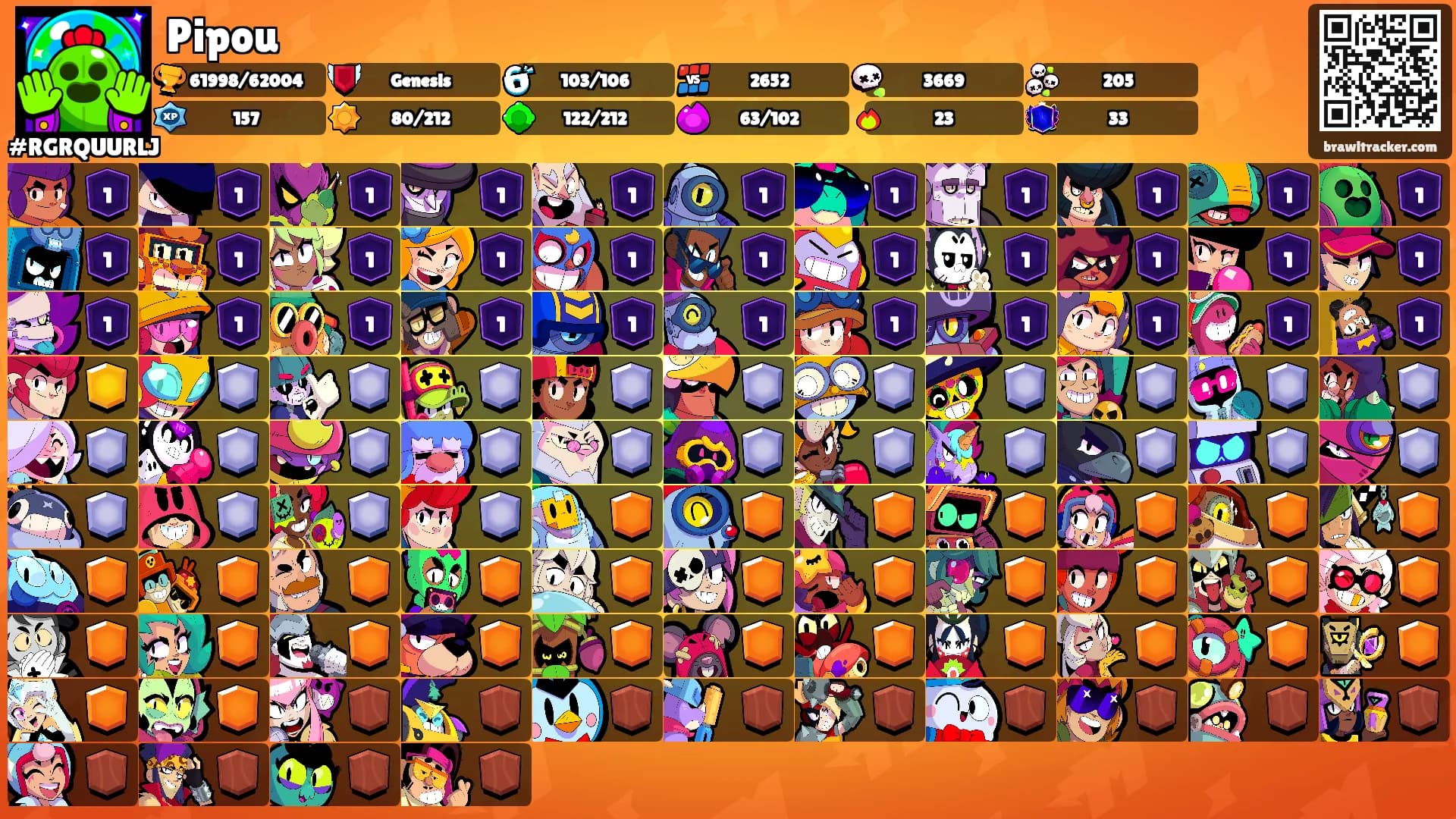 Pipou's Ranks