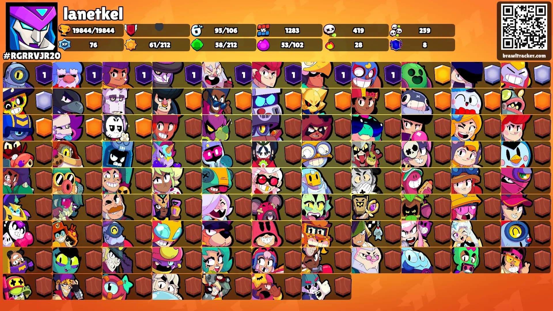 lanetkel's Ranks