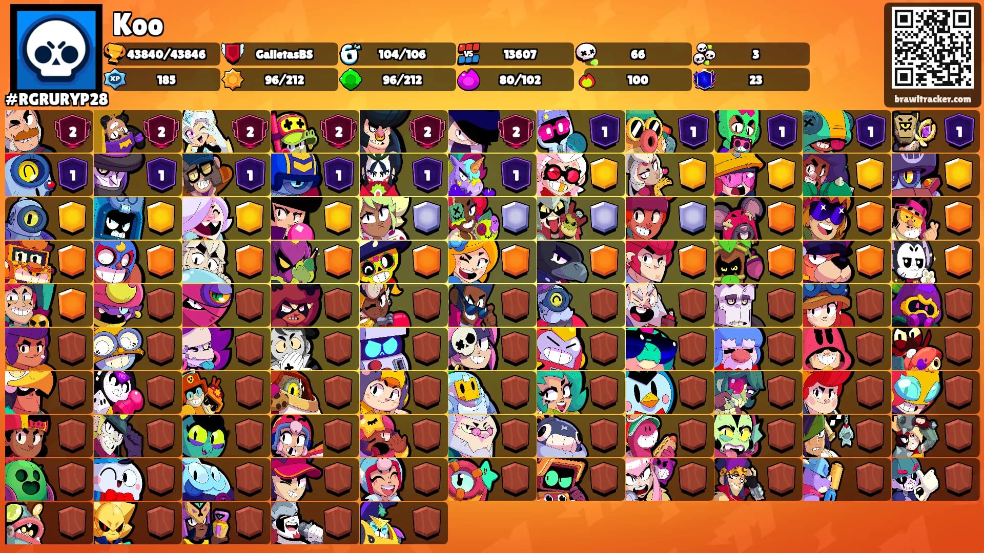 Koo's Ranks