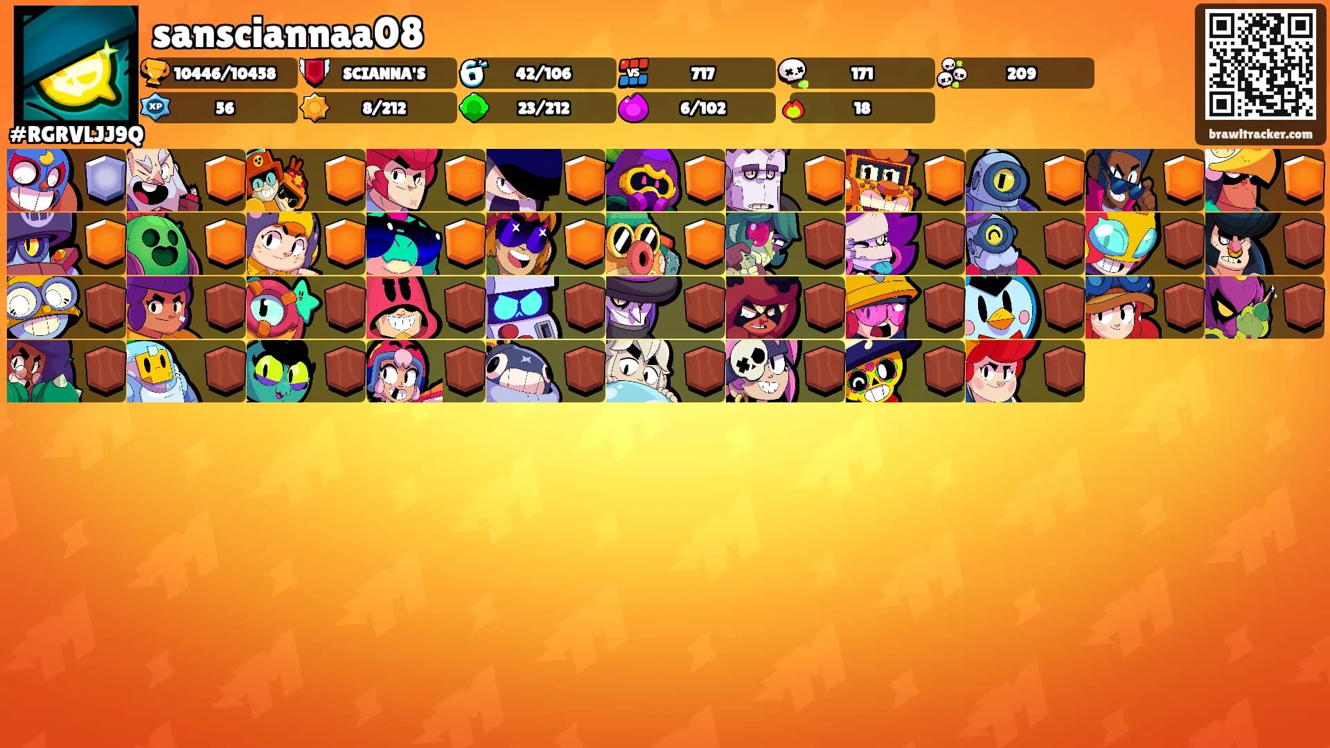 sansciannaa08's Ranks