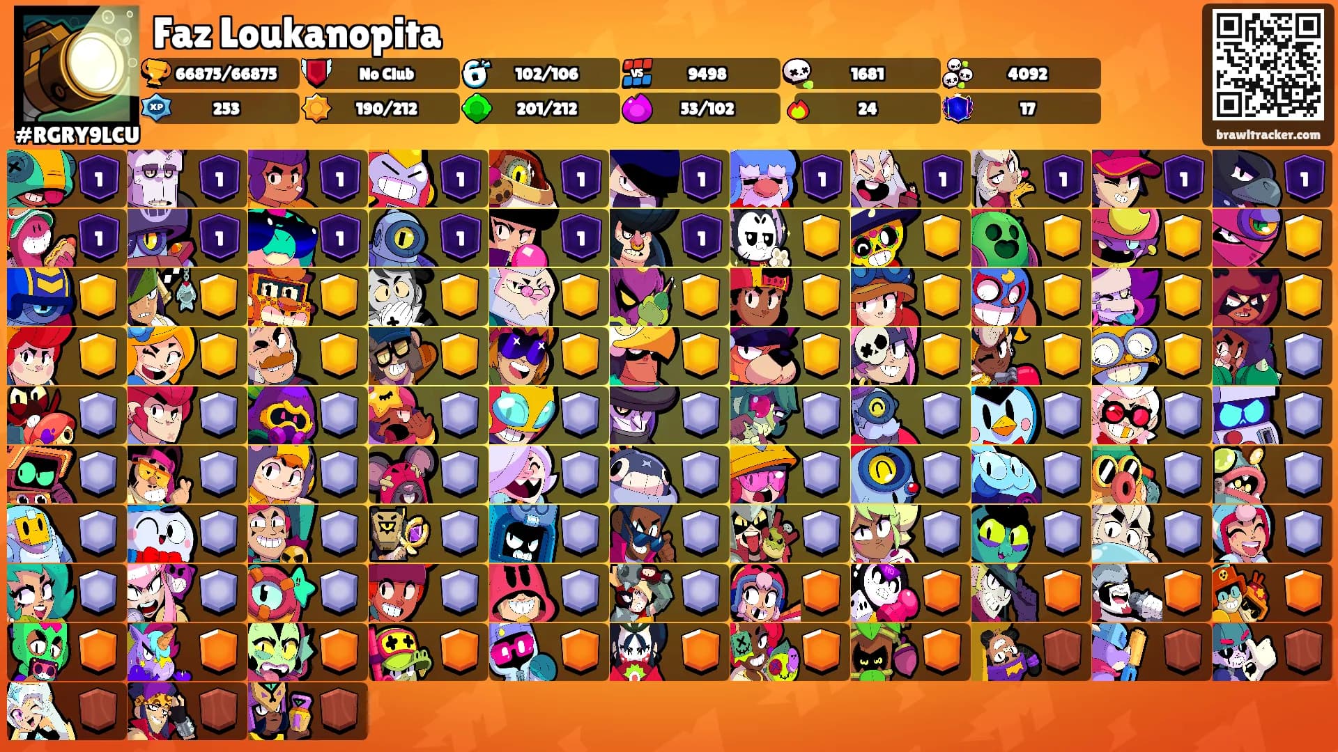 Faz Loukanopita's Ranks