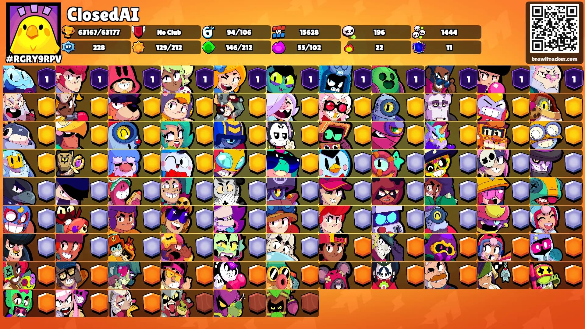 ClosedAI's Ranks