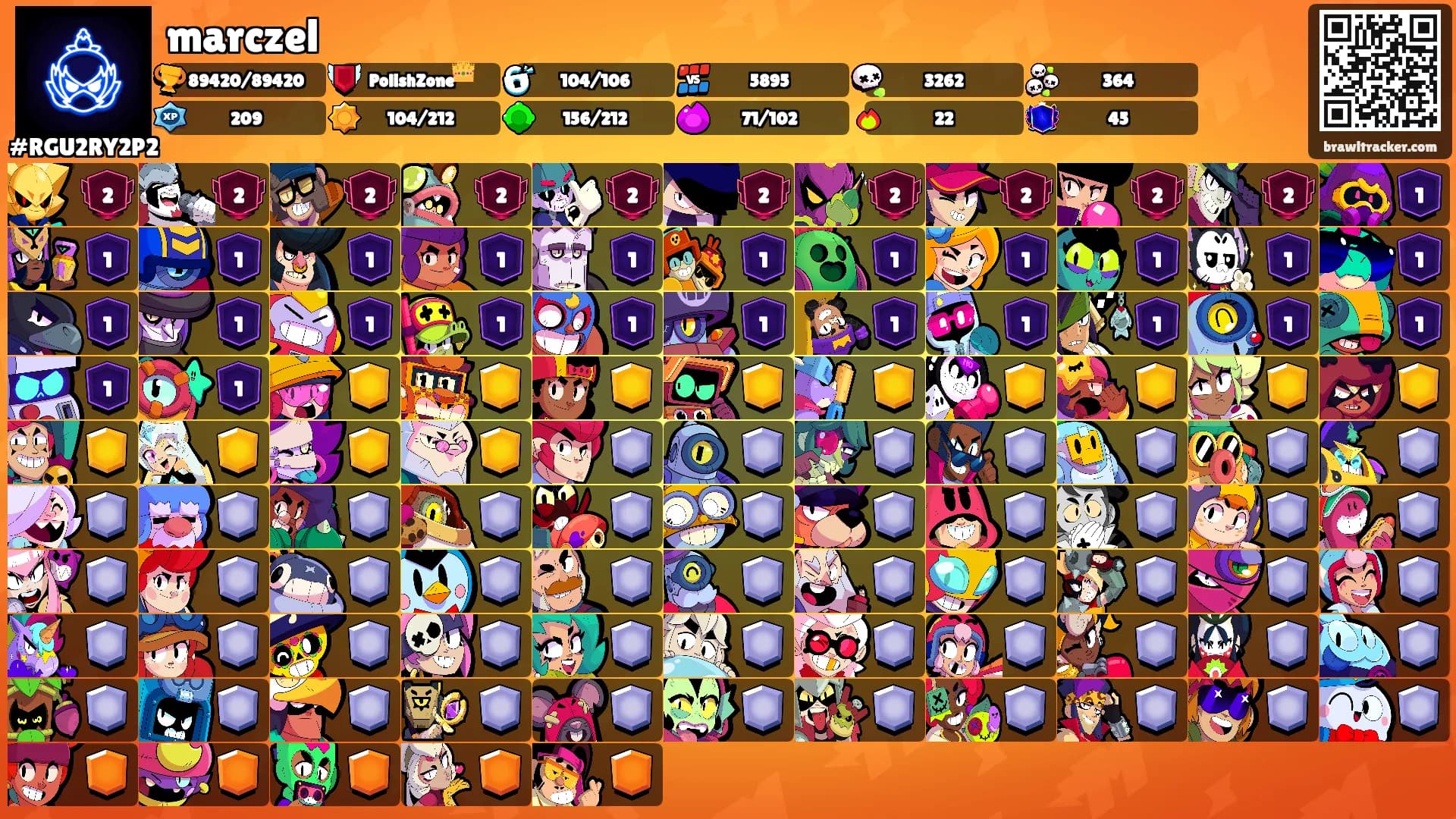 marczel's Ranks