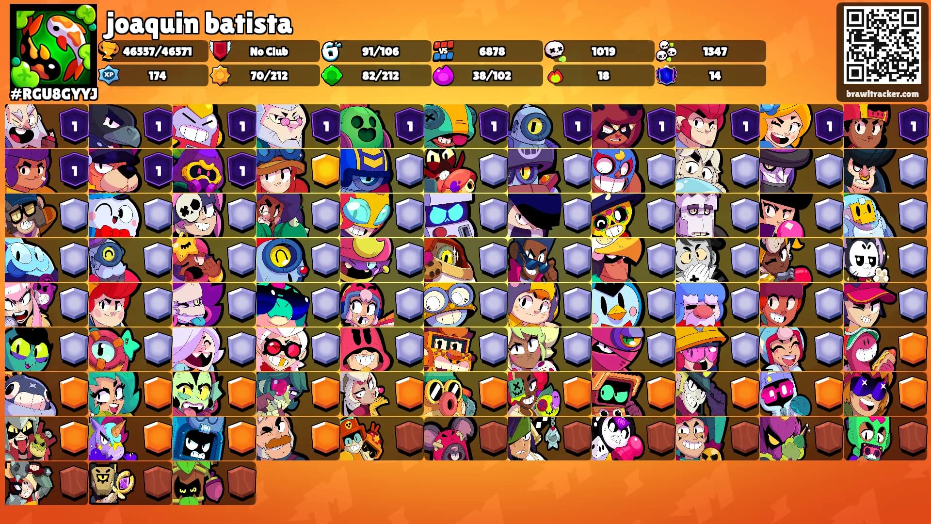 joaquin batista's Ranks