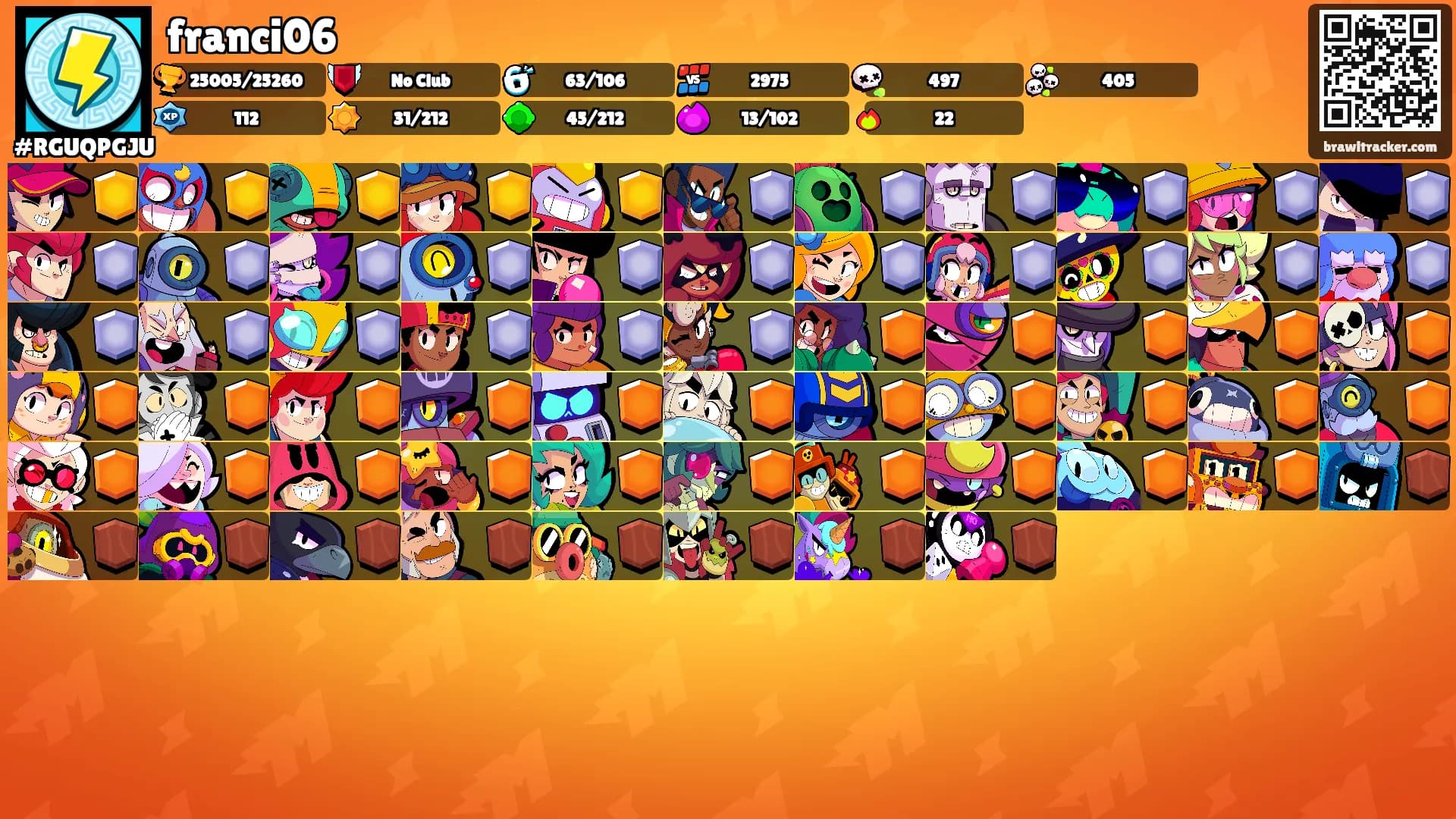 franci06's Ranks